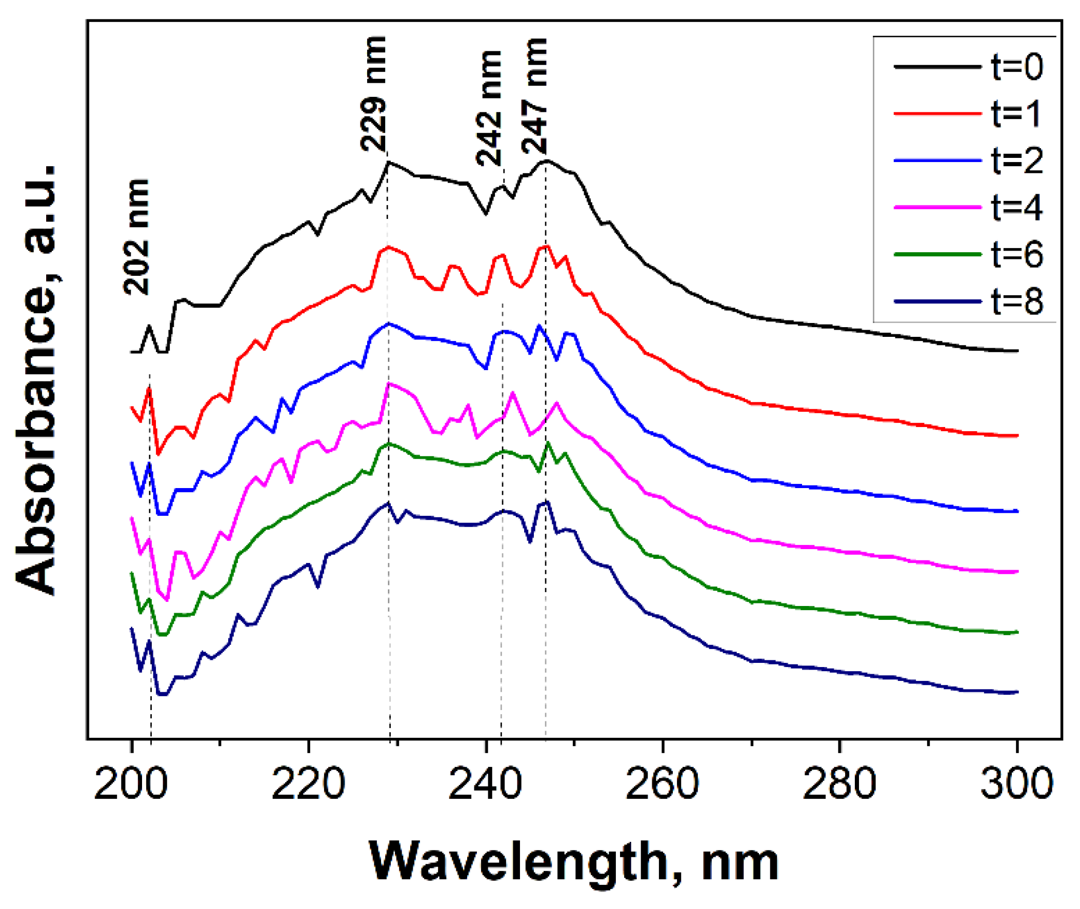 Preprints 153734 g007
