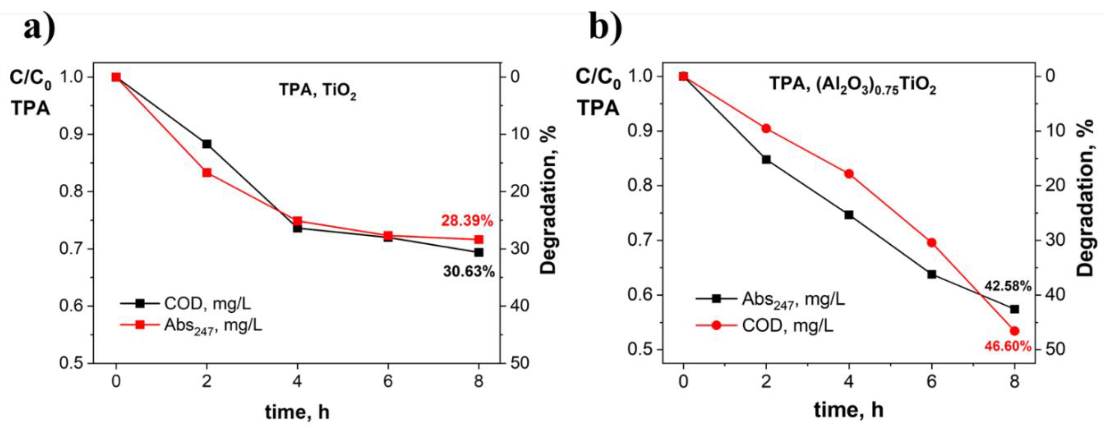 Preprints 153734 g008