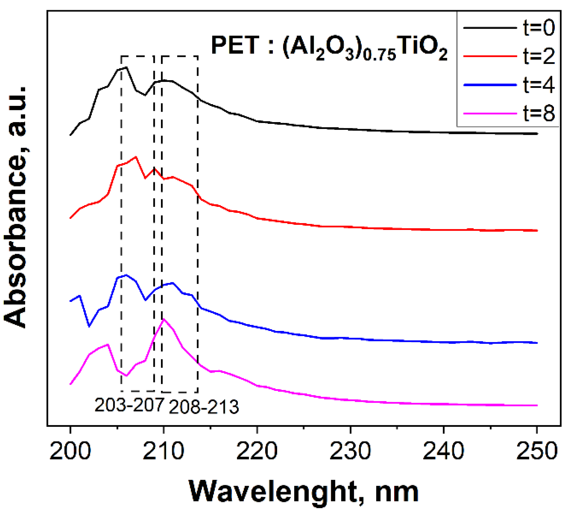 Preprints 153734 g010