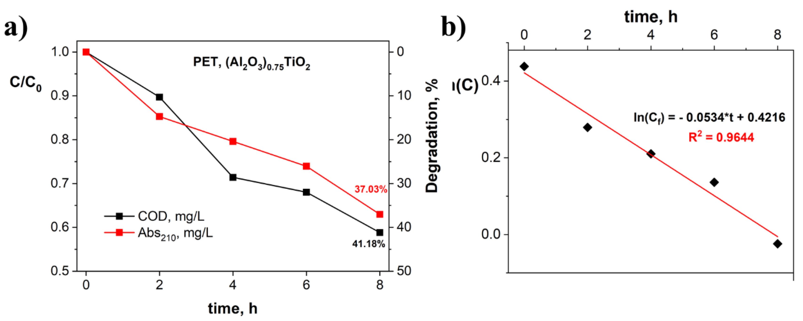 Preprints 153734 g011