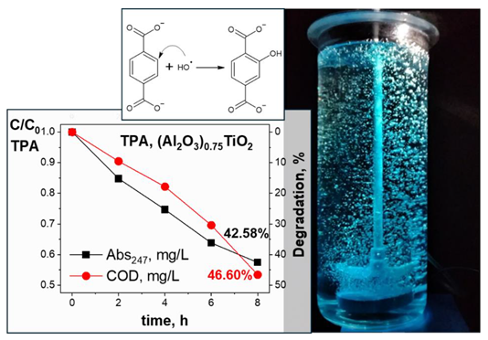 Preprints 153734 i001