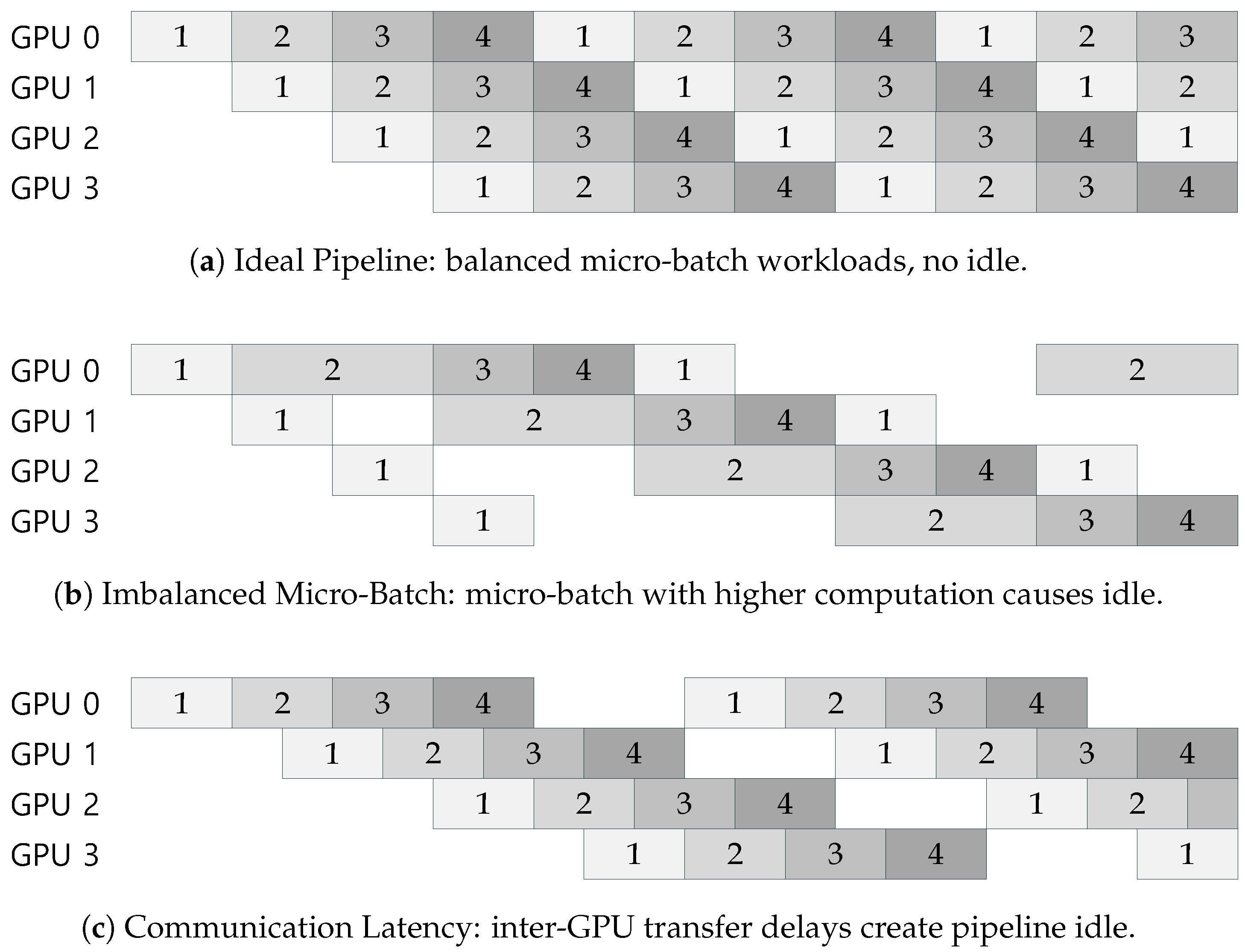Preprints 188634 g001