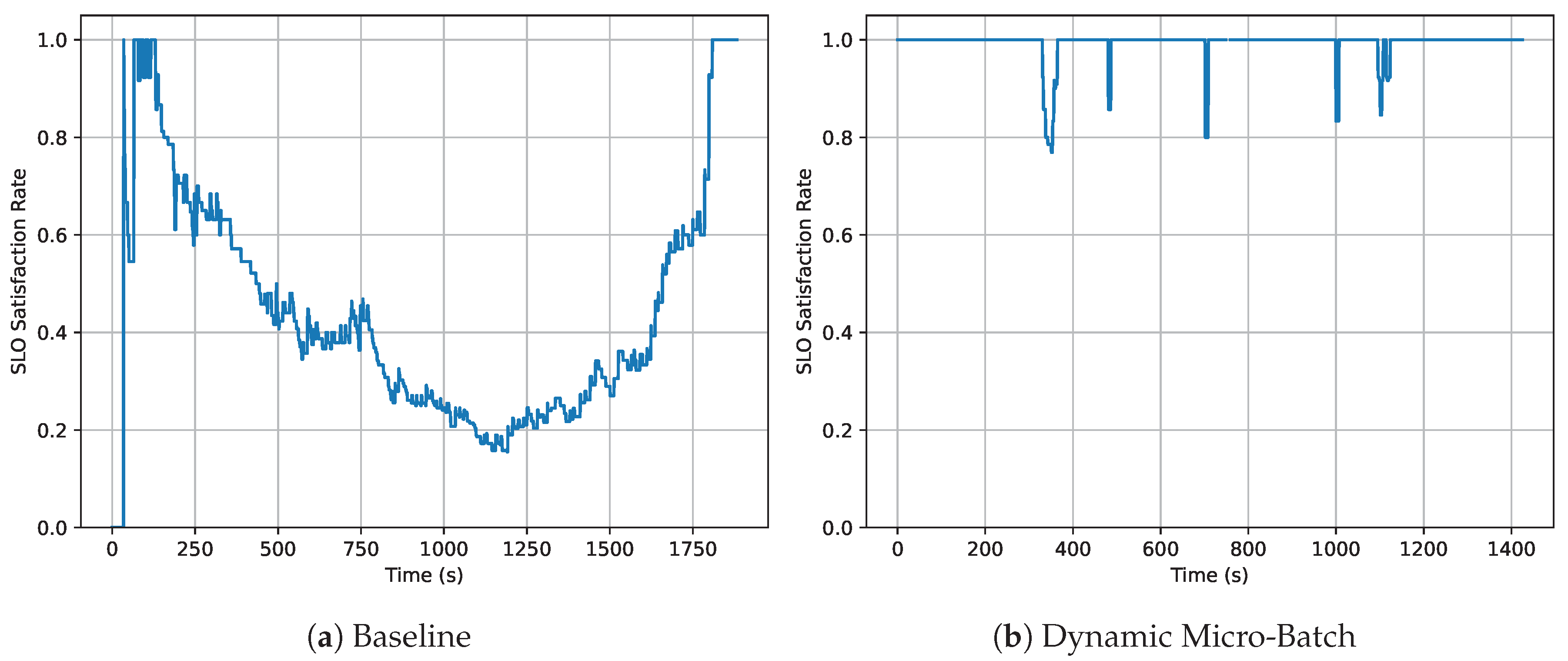 Preprints 188634 g003
