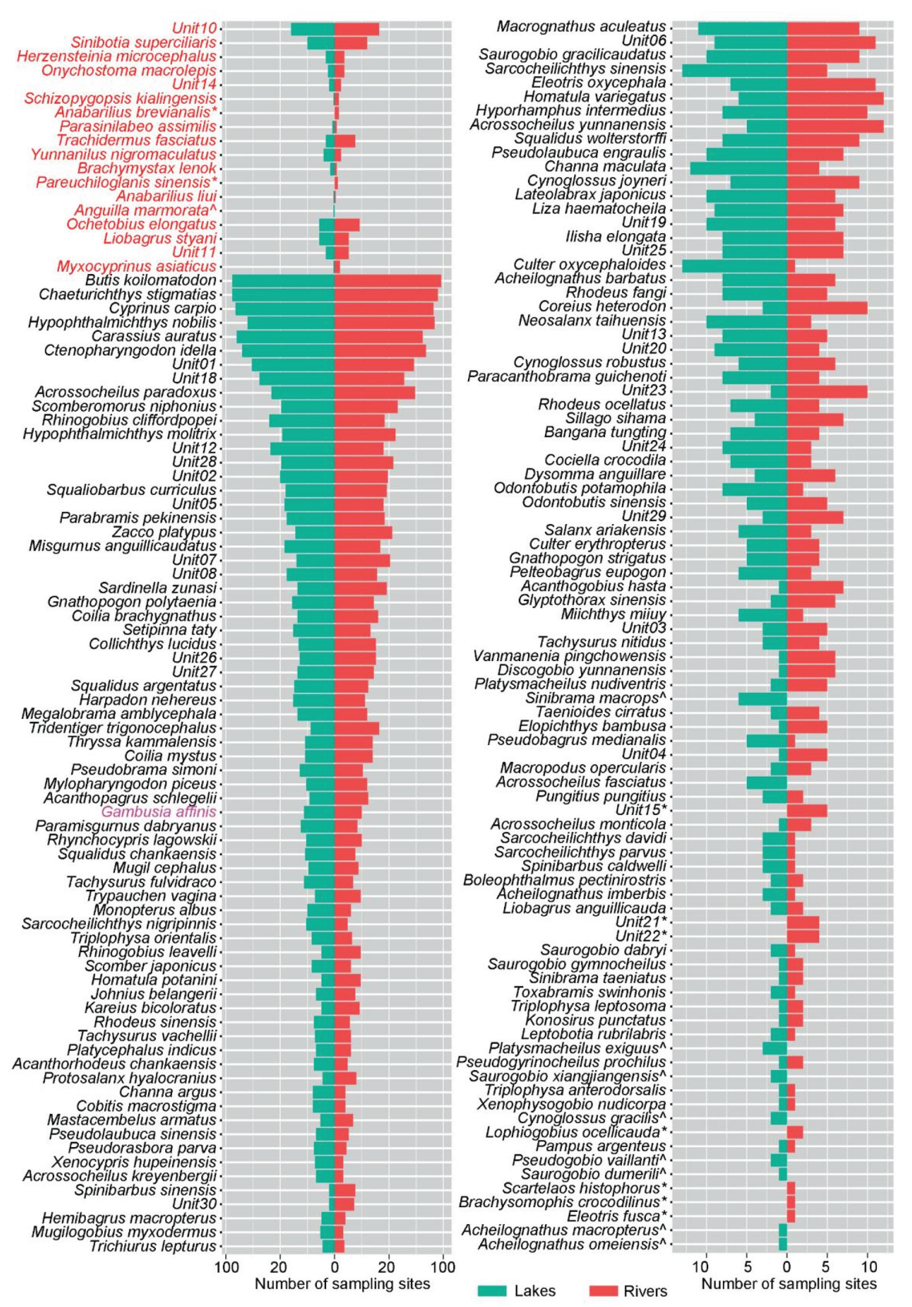 Preprints 176005 g002