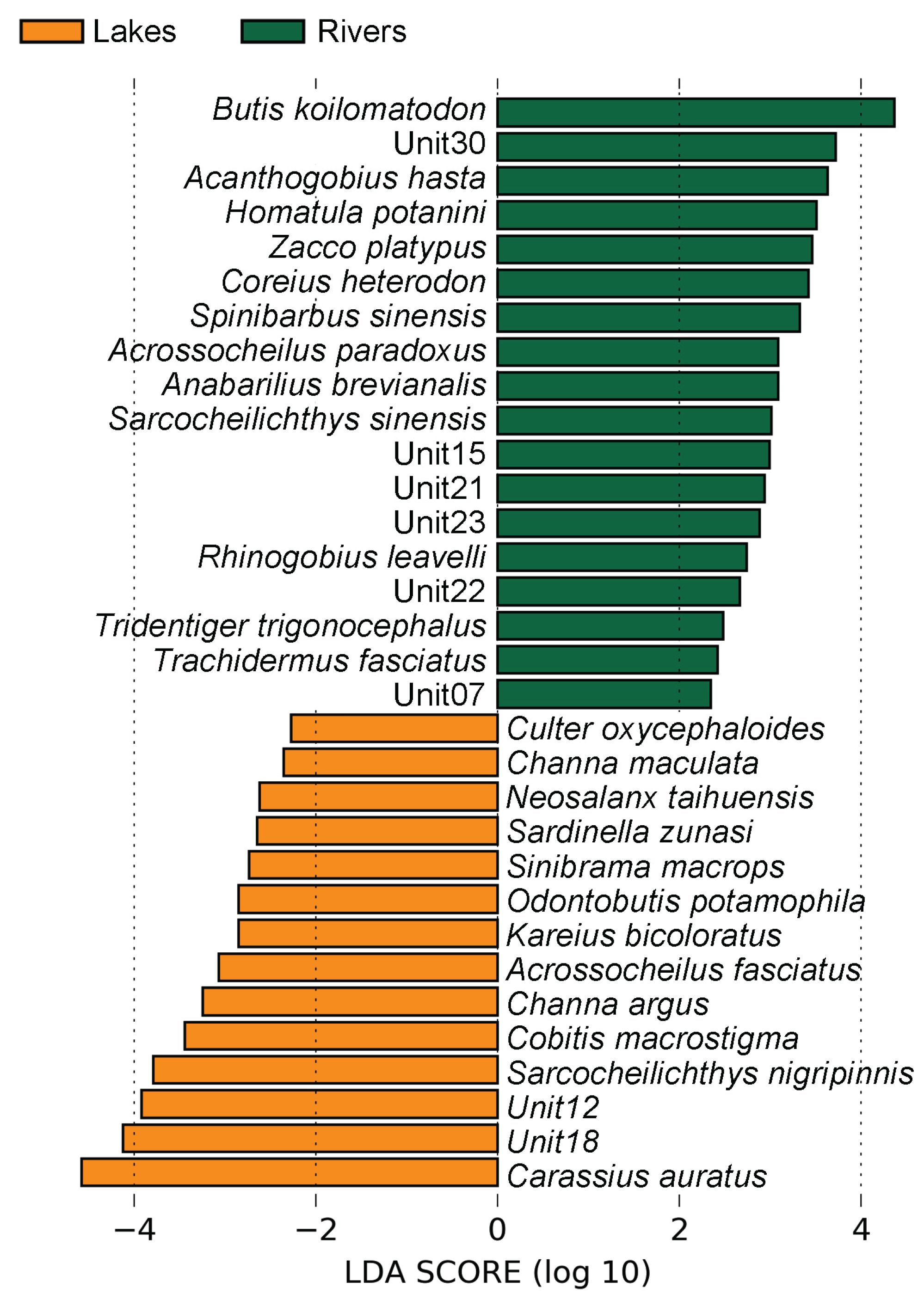 Preprints 176005 g003