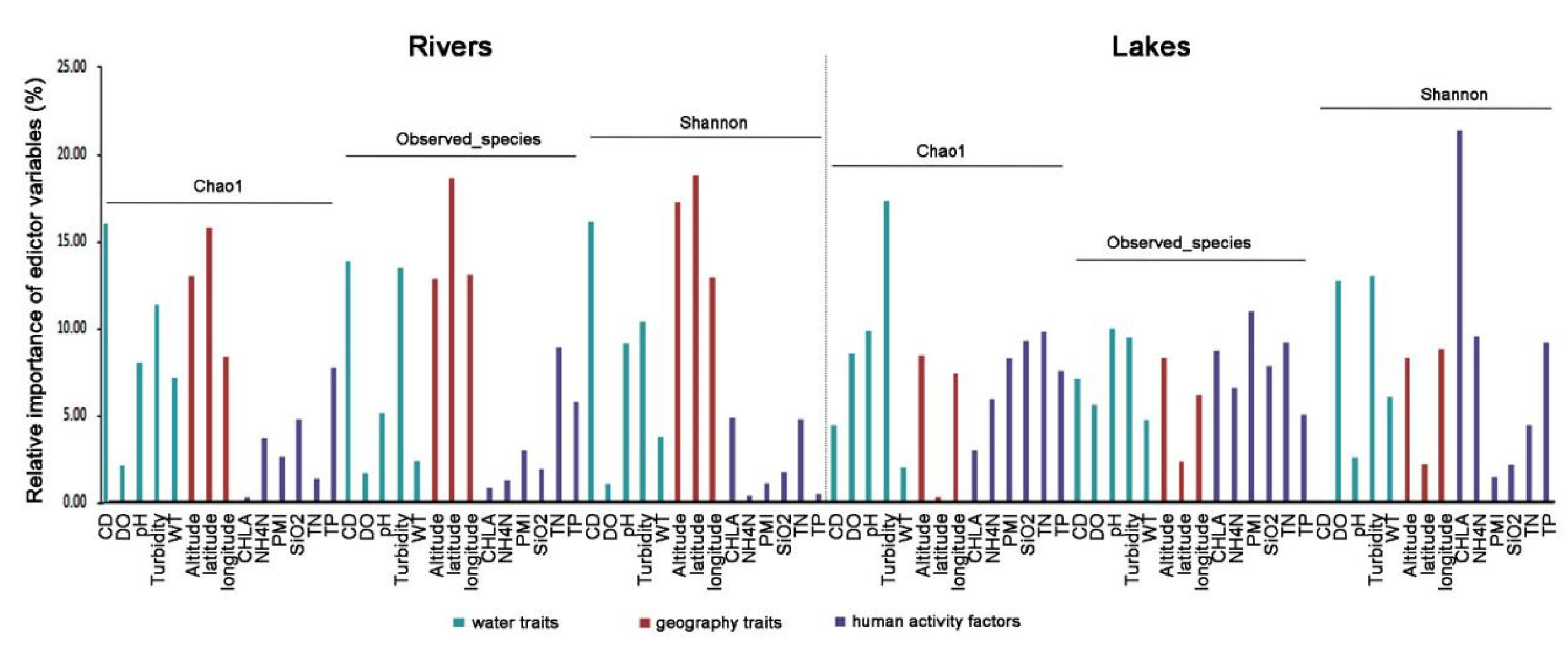 Preprints 176005 g004