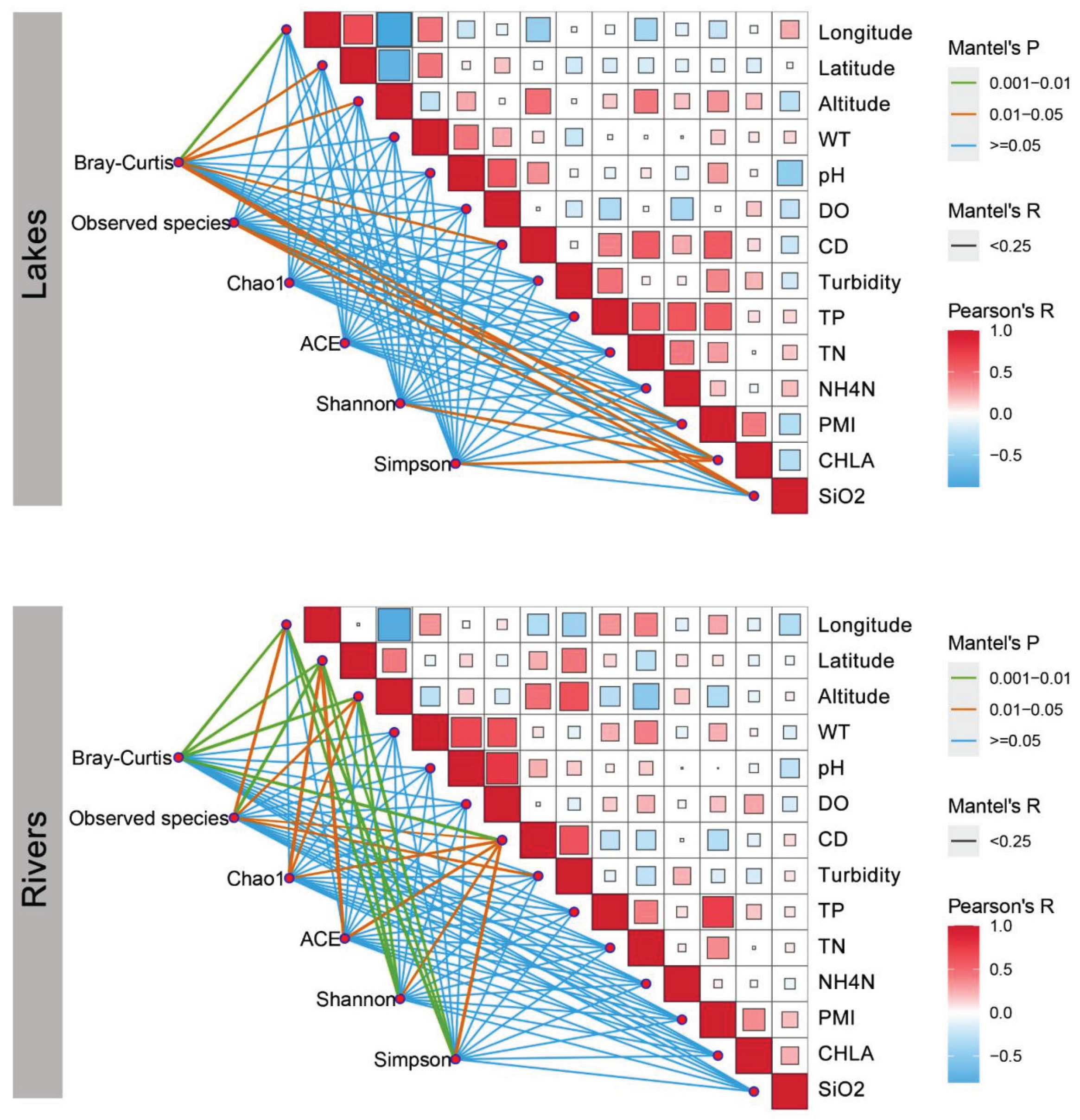 Preprints 176005 g006