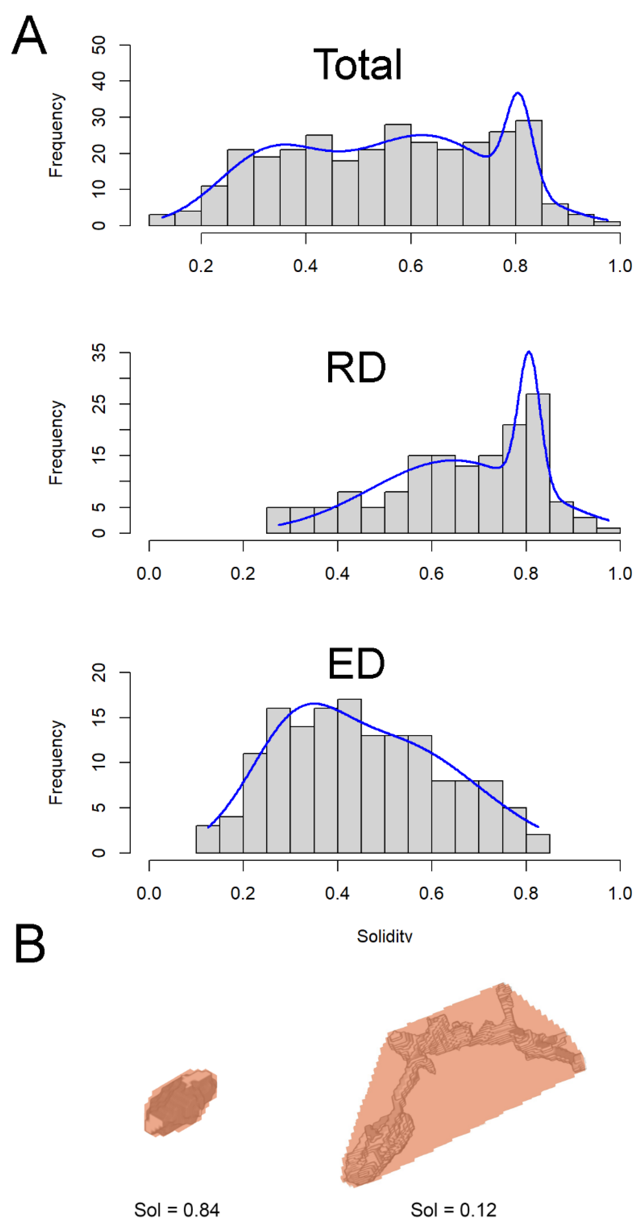 Preprints 172010 g005