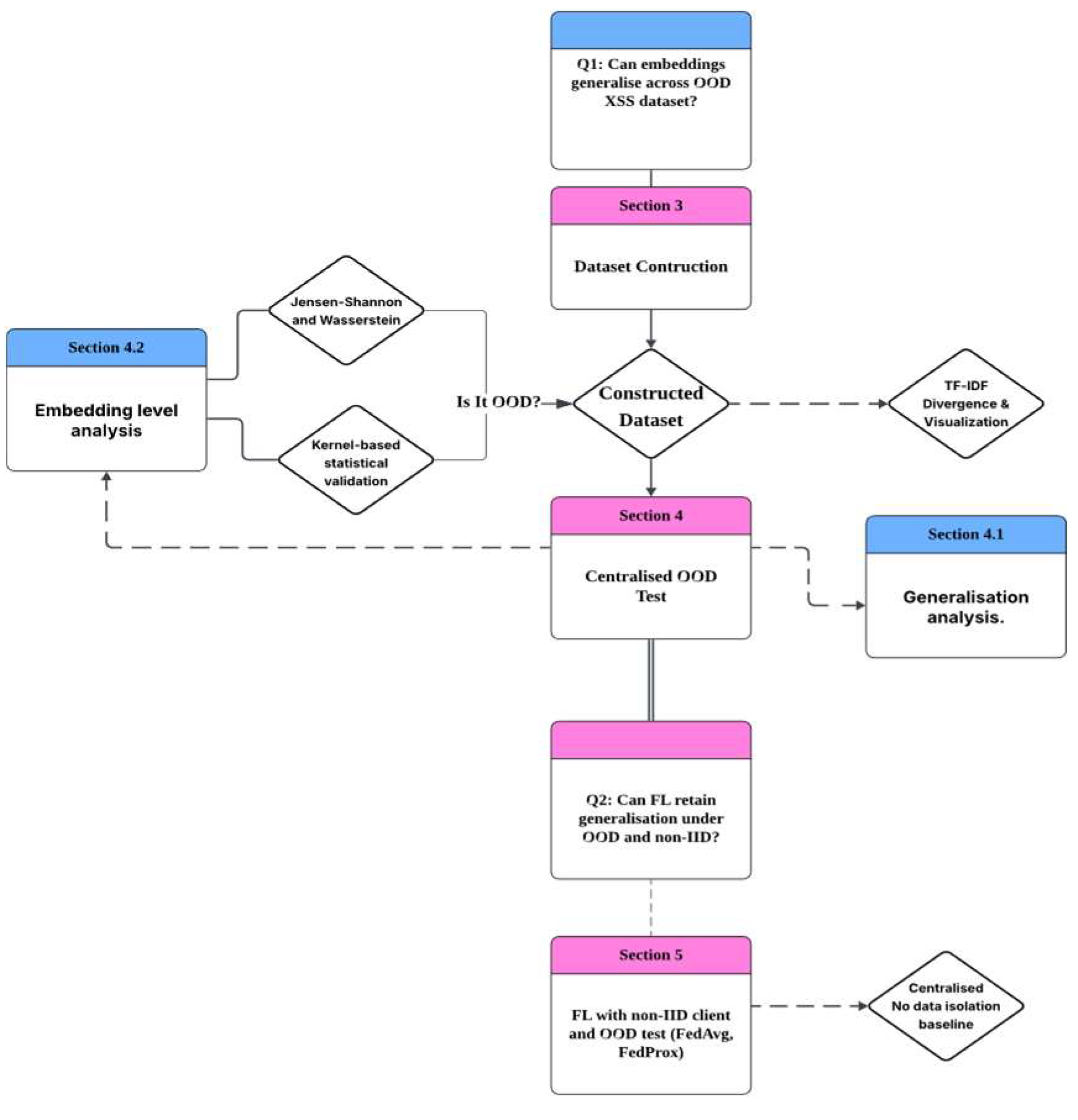 Preprints 161910 g002