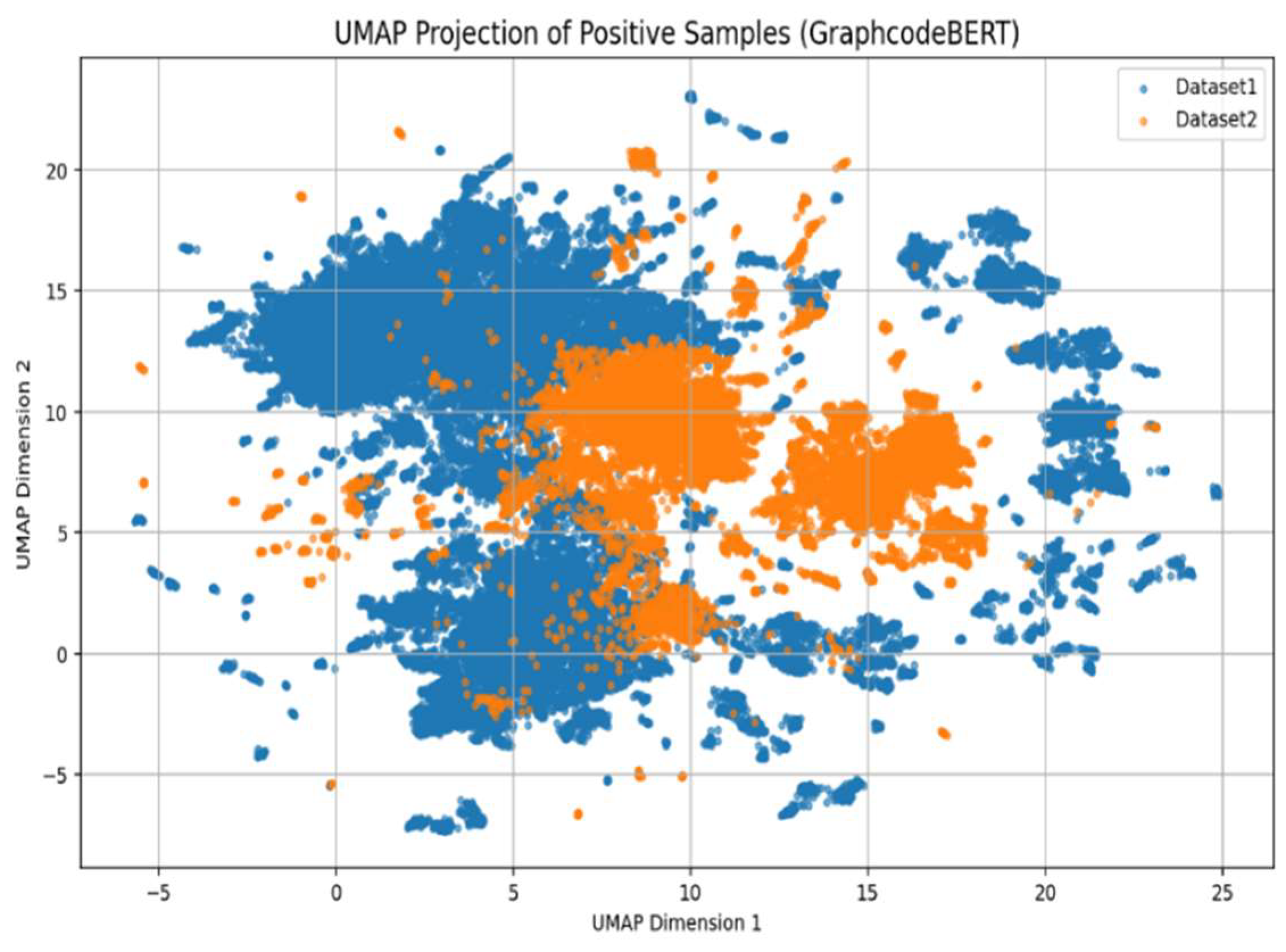Preprints 161910 g003