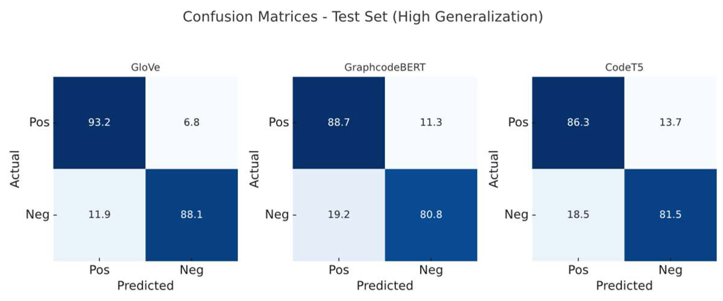 Preprints 161910 g005