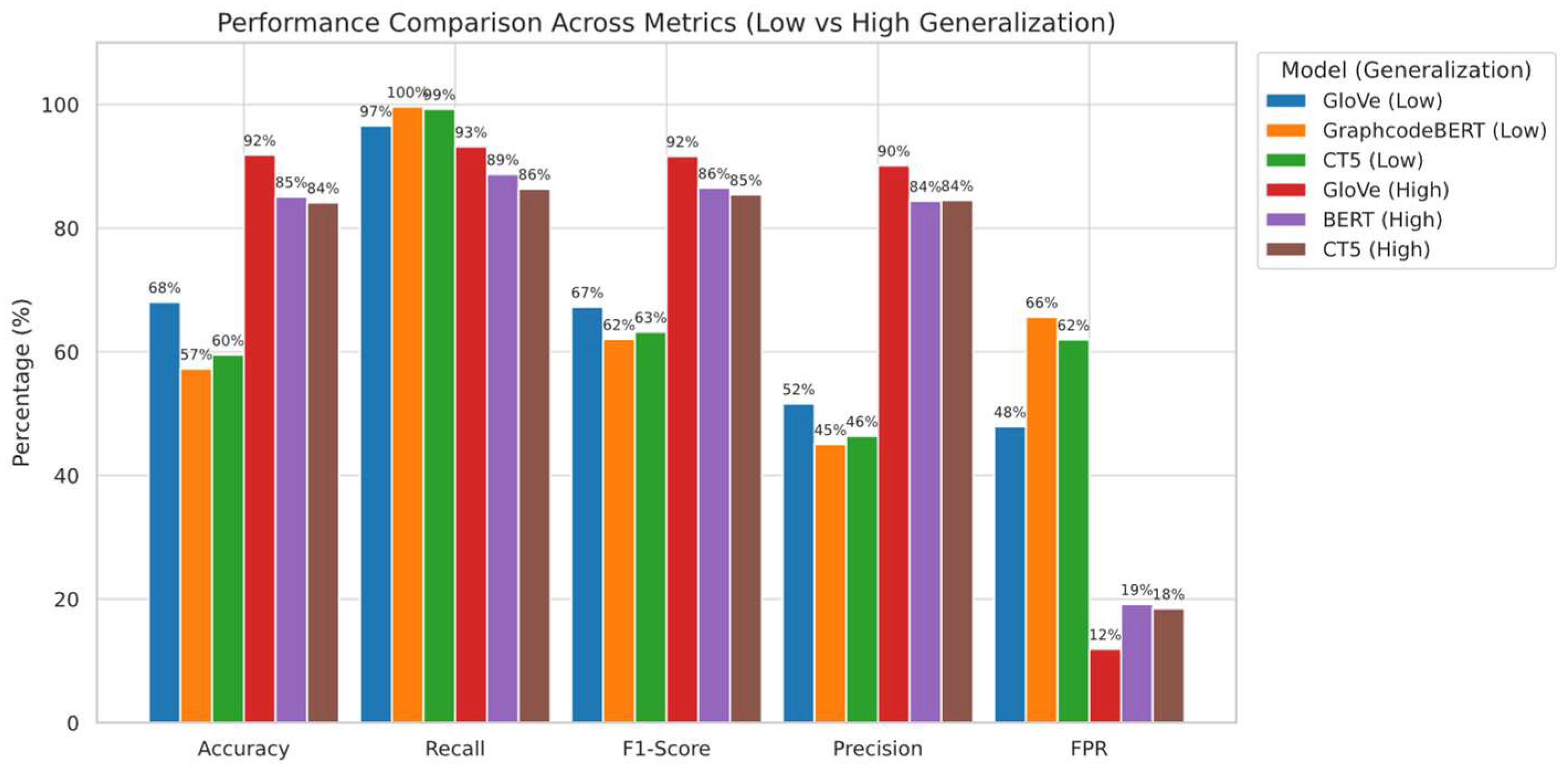 Preprints 161910 g006
