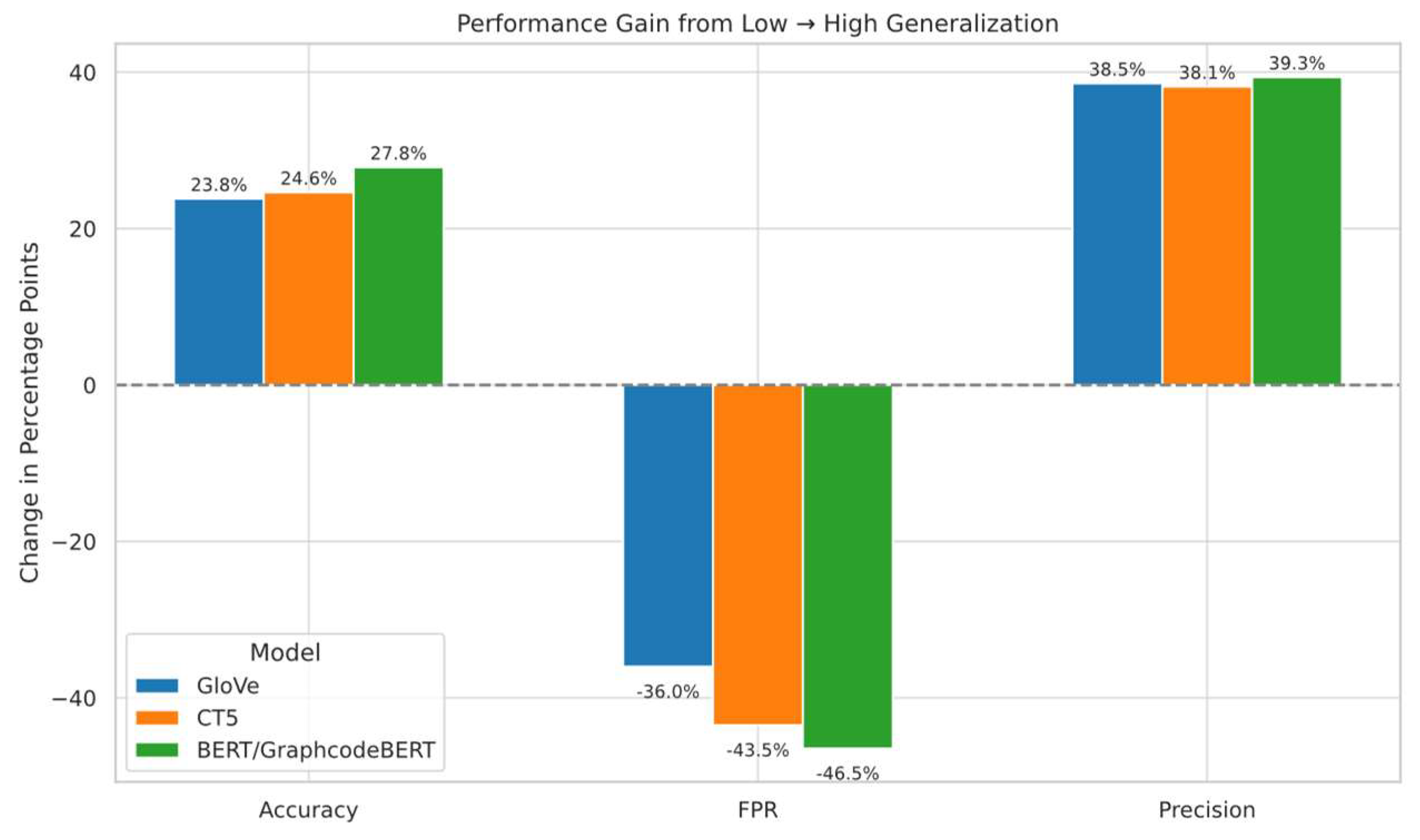 Preprints 161910 g007