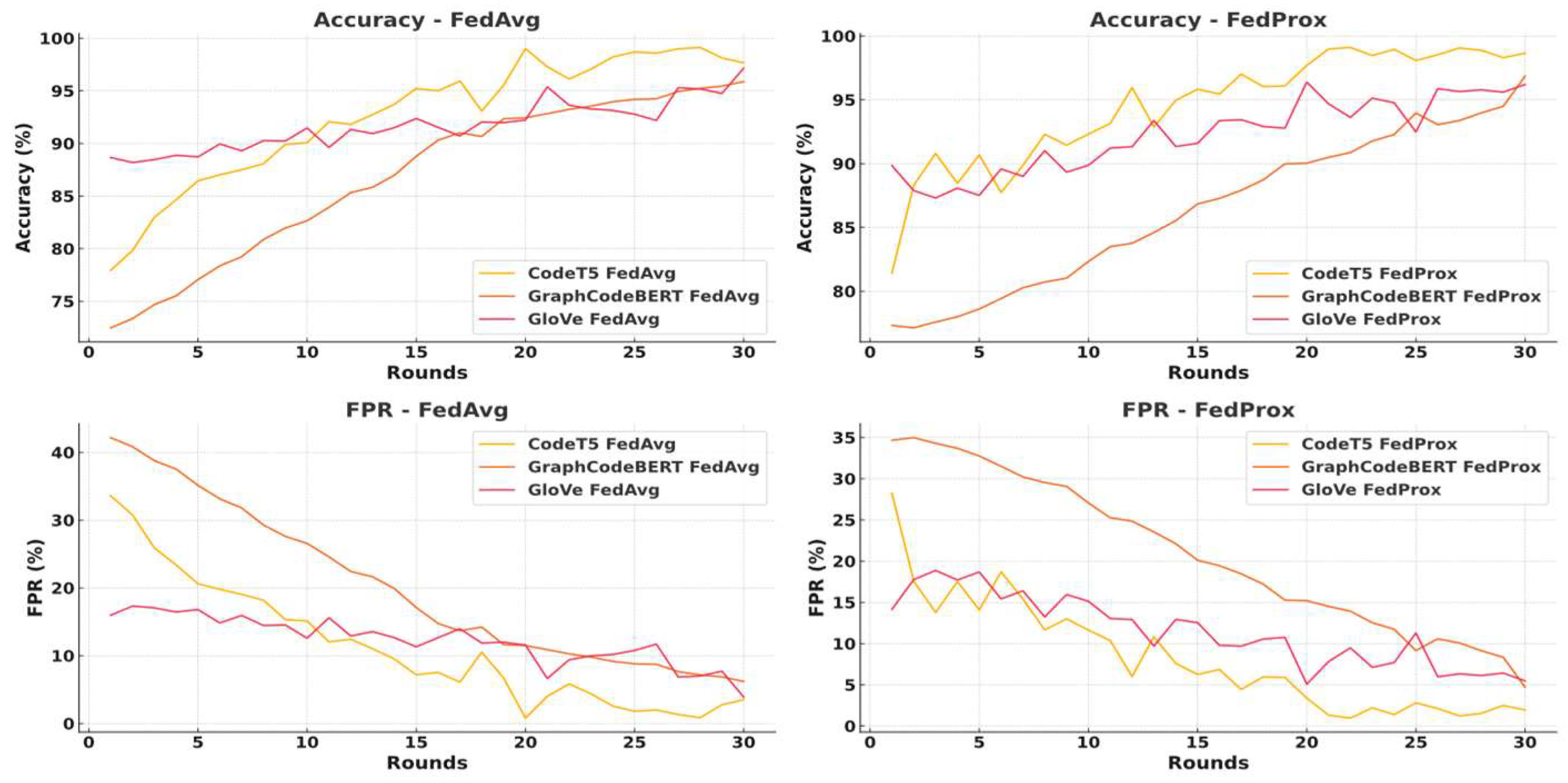 Preprints 161910 g010