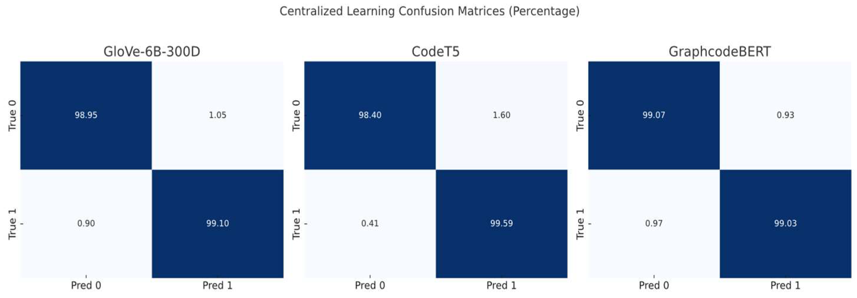 Preprints 161910 g011