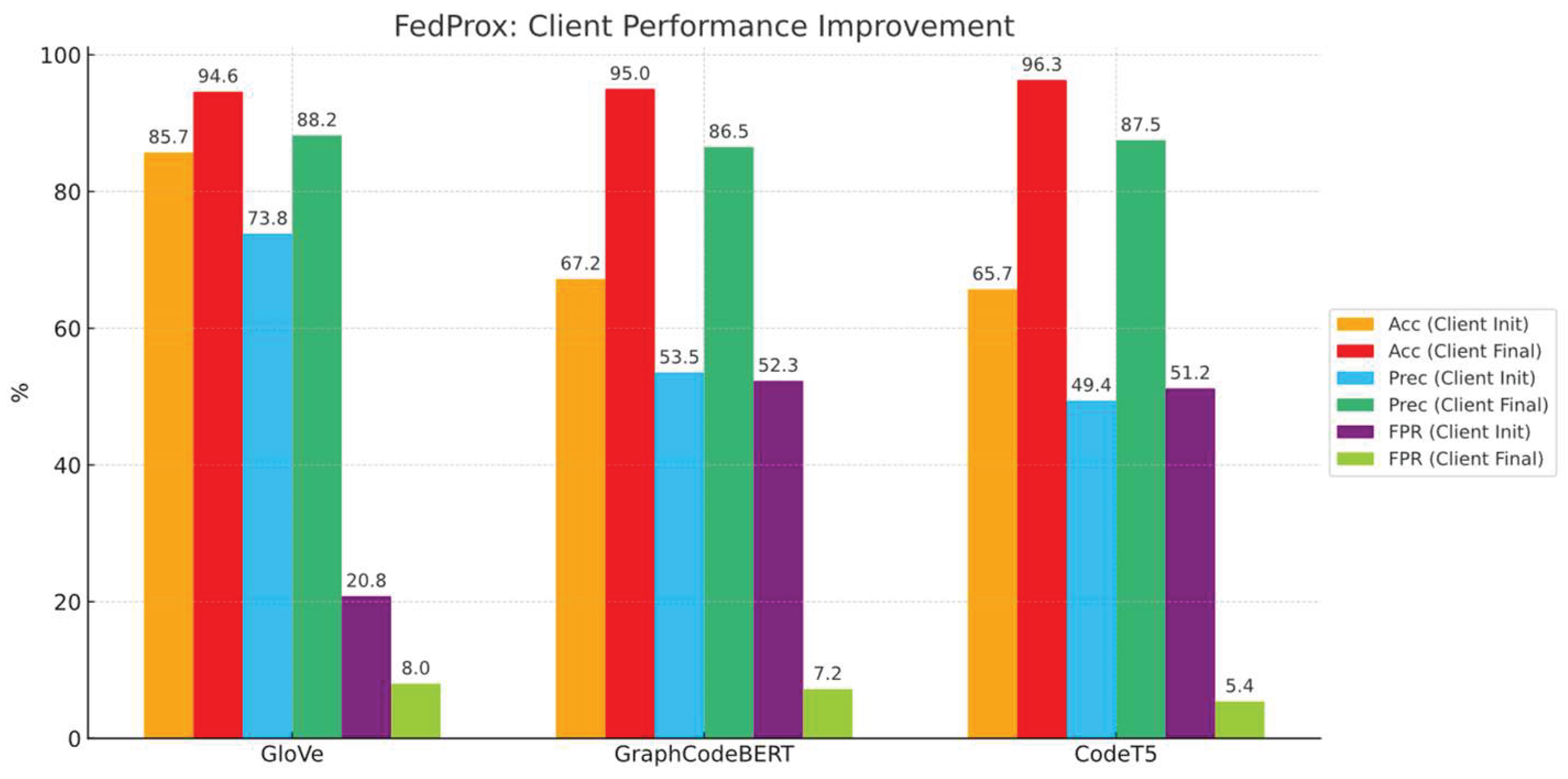 Preprints 161910 g012