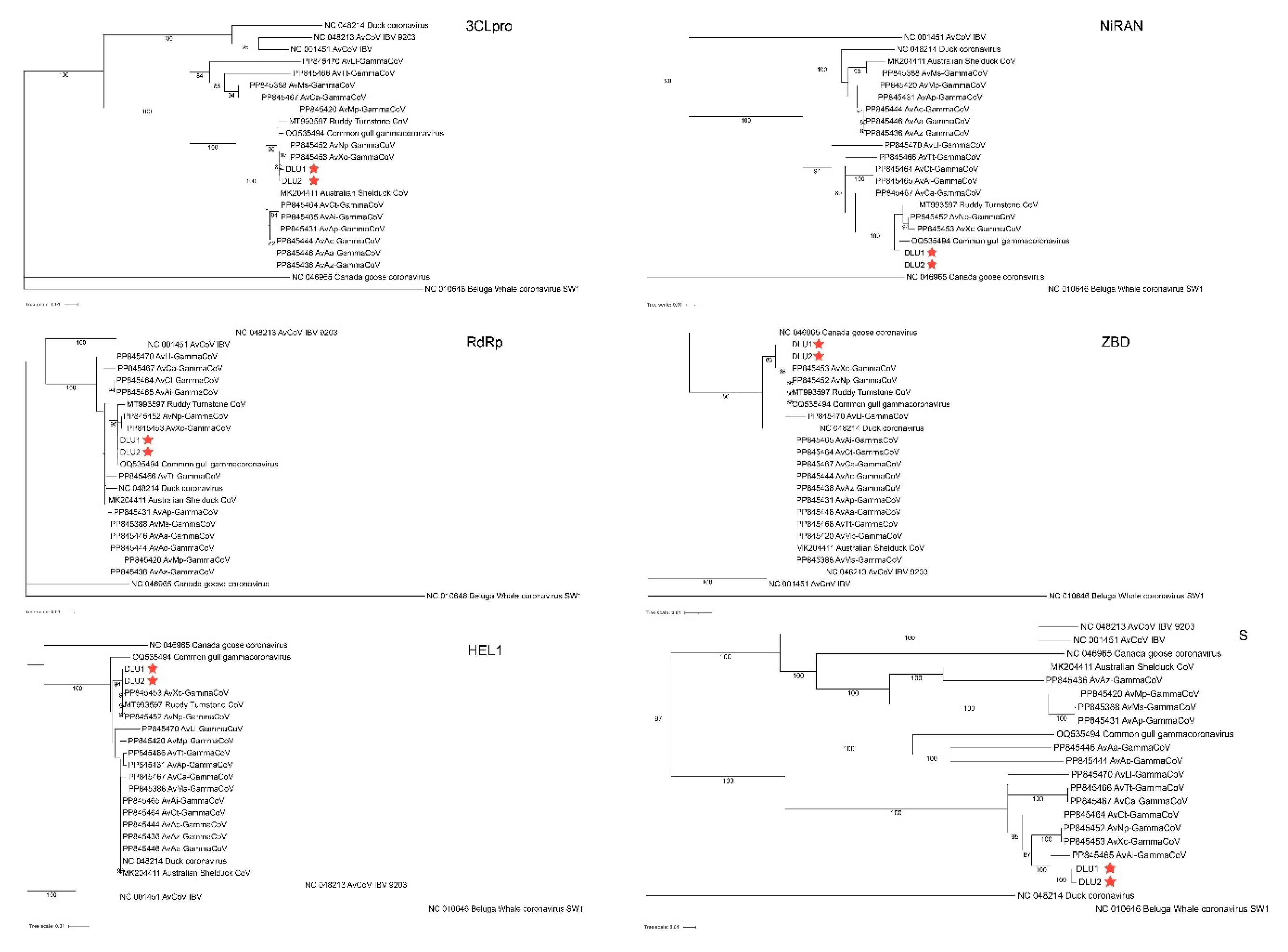 Preprints 147743 g005