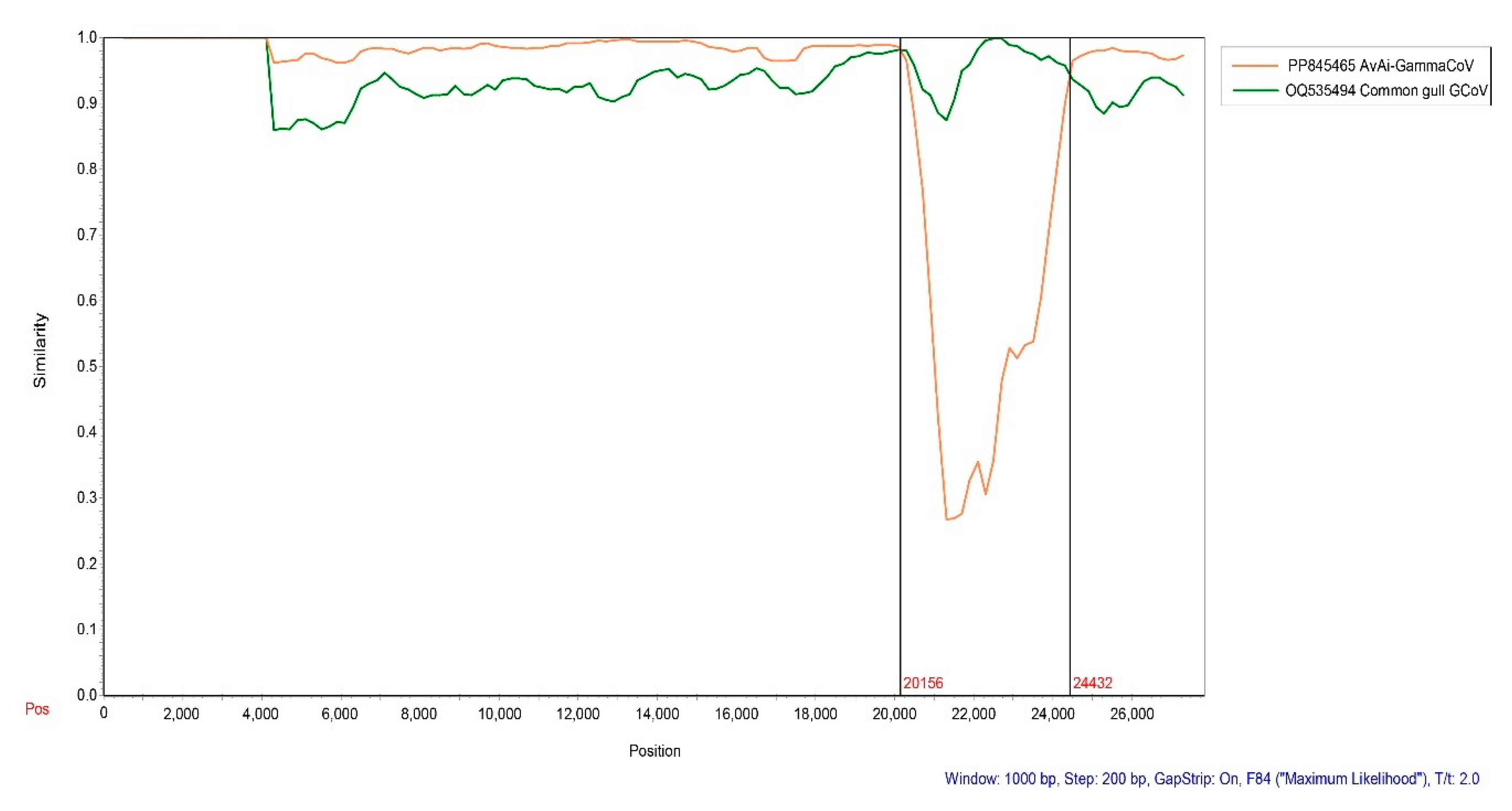 Preprints 147743 g006