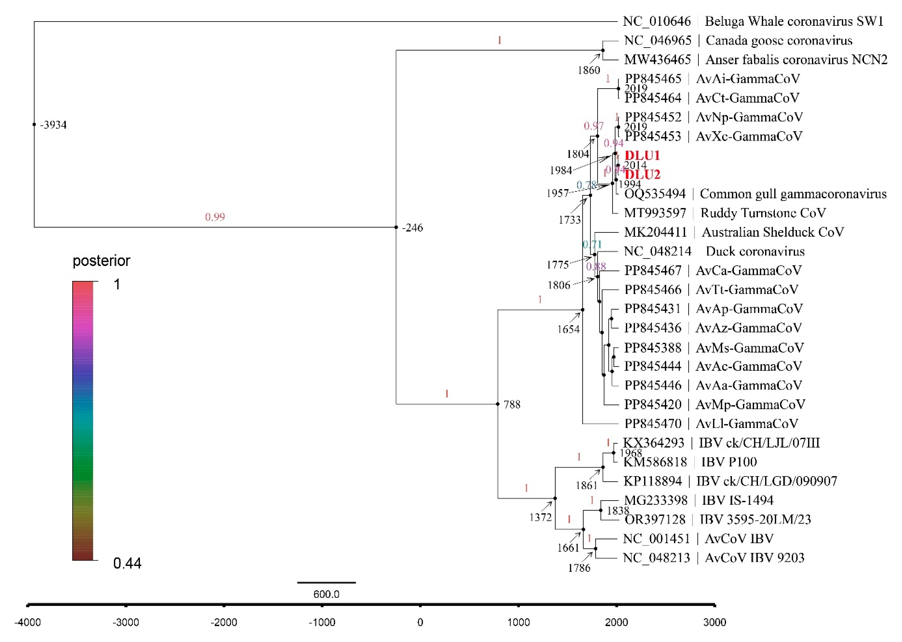 Preprints 147743 g007