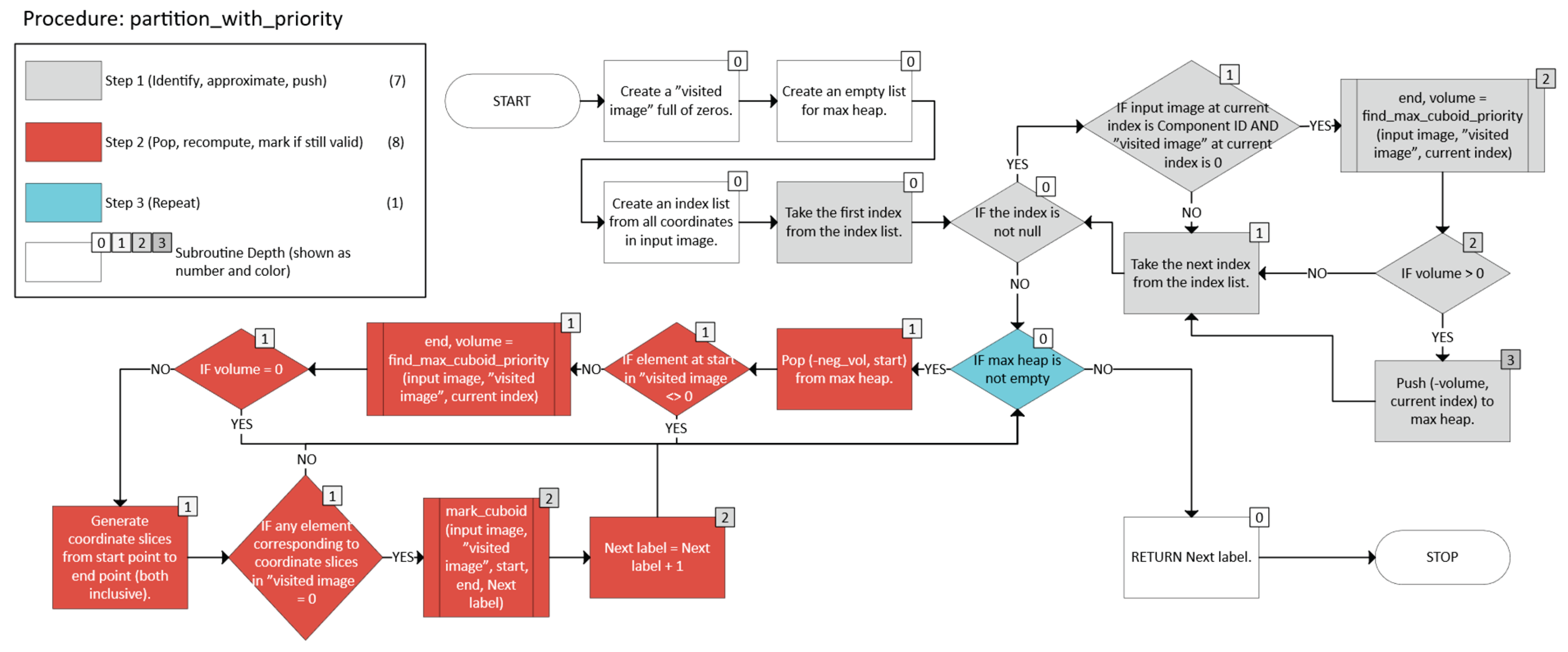 Preprints 161762 g015