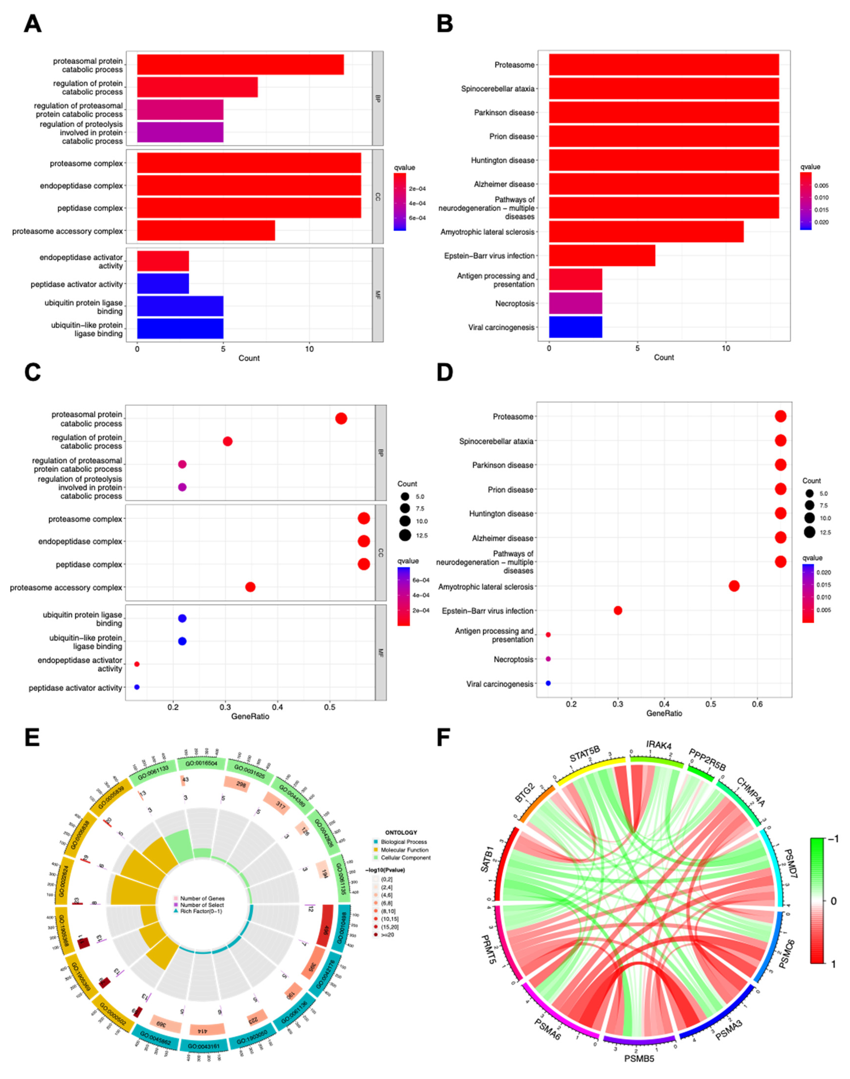 Preprints 148780 g002