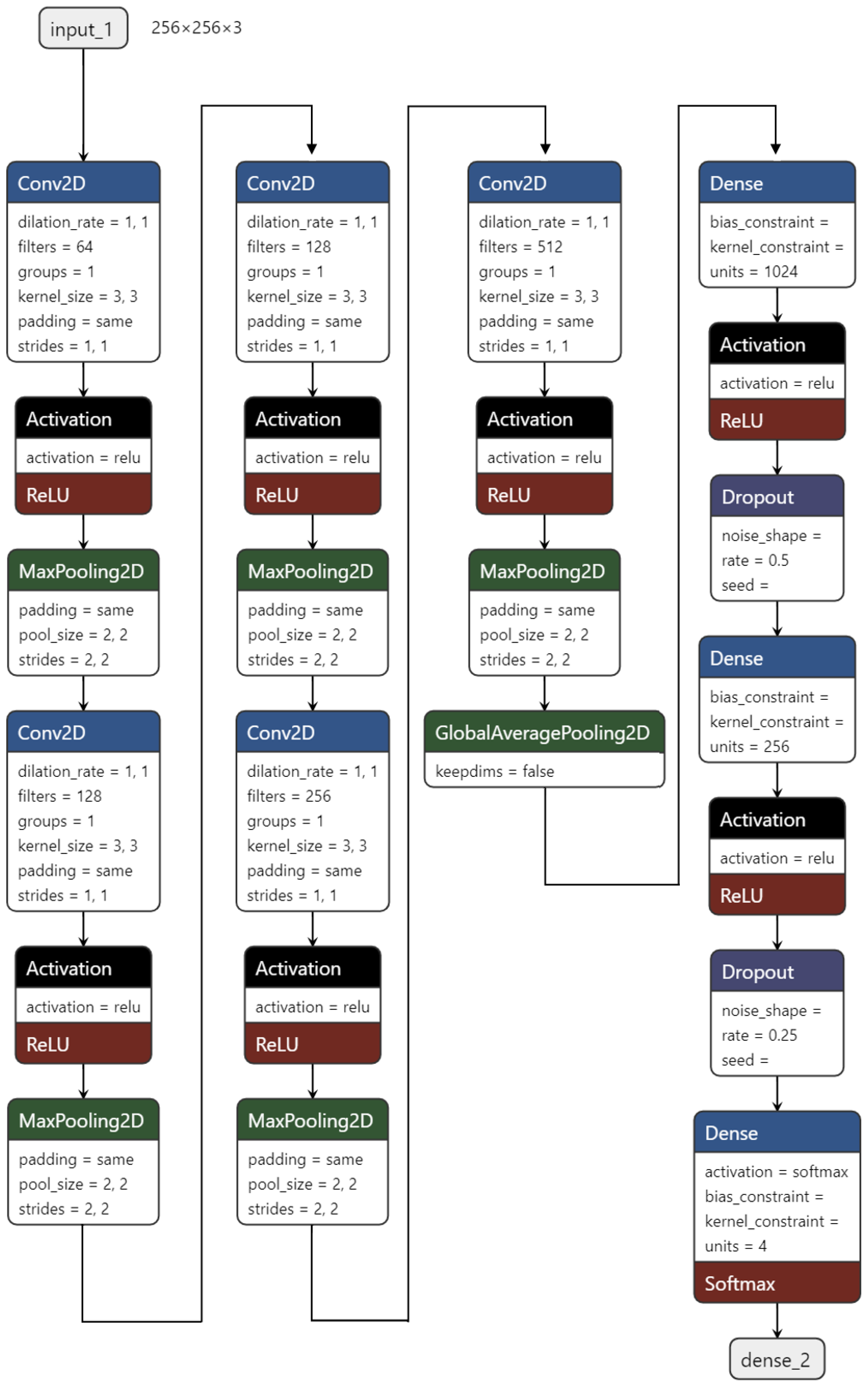 Preprints 149721 g003