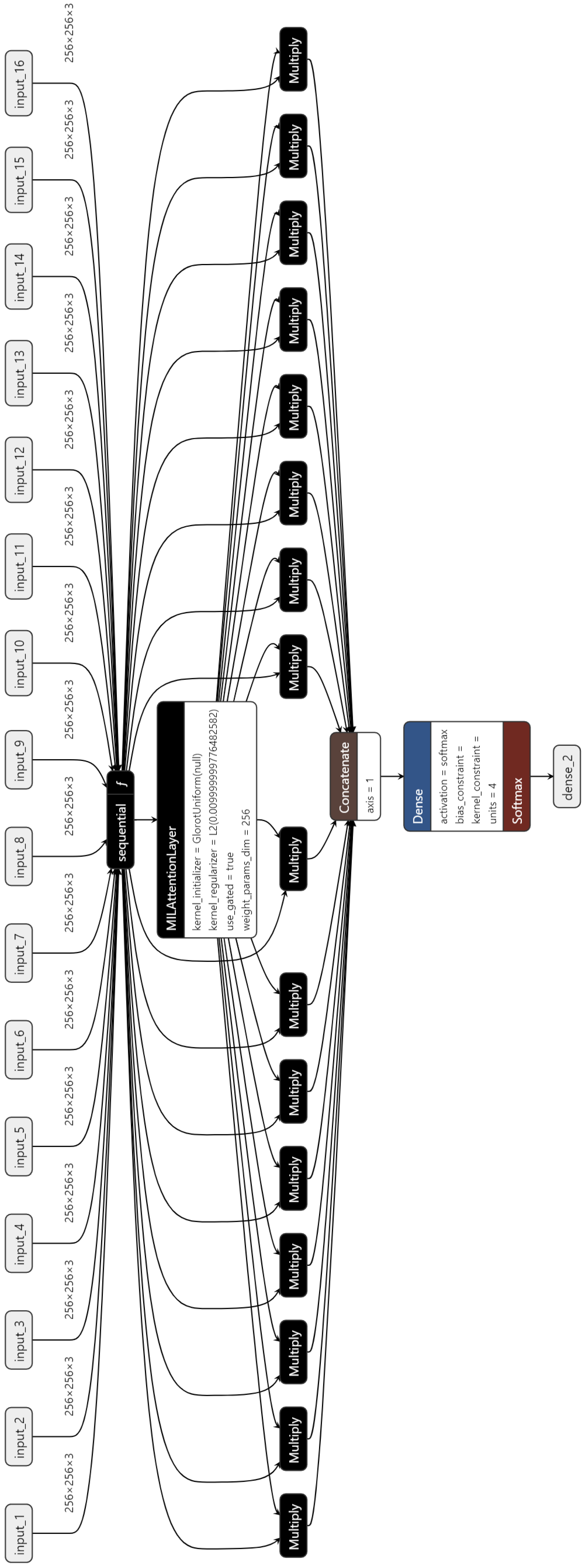 Preprints 149721 g005