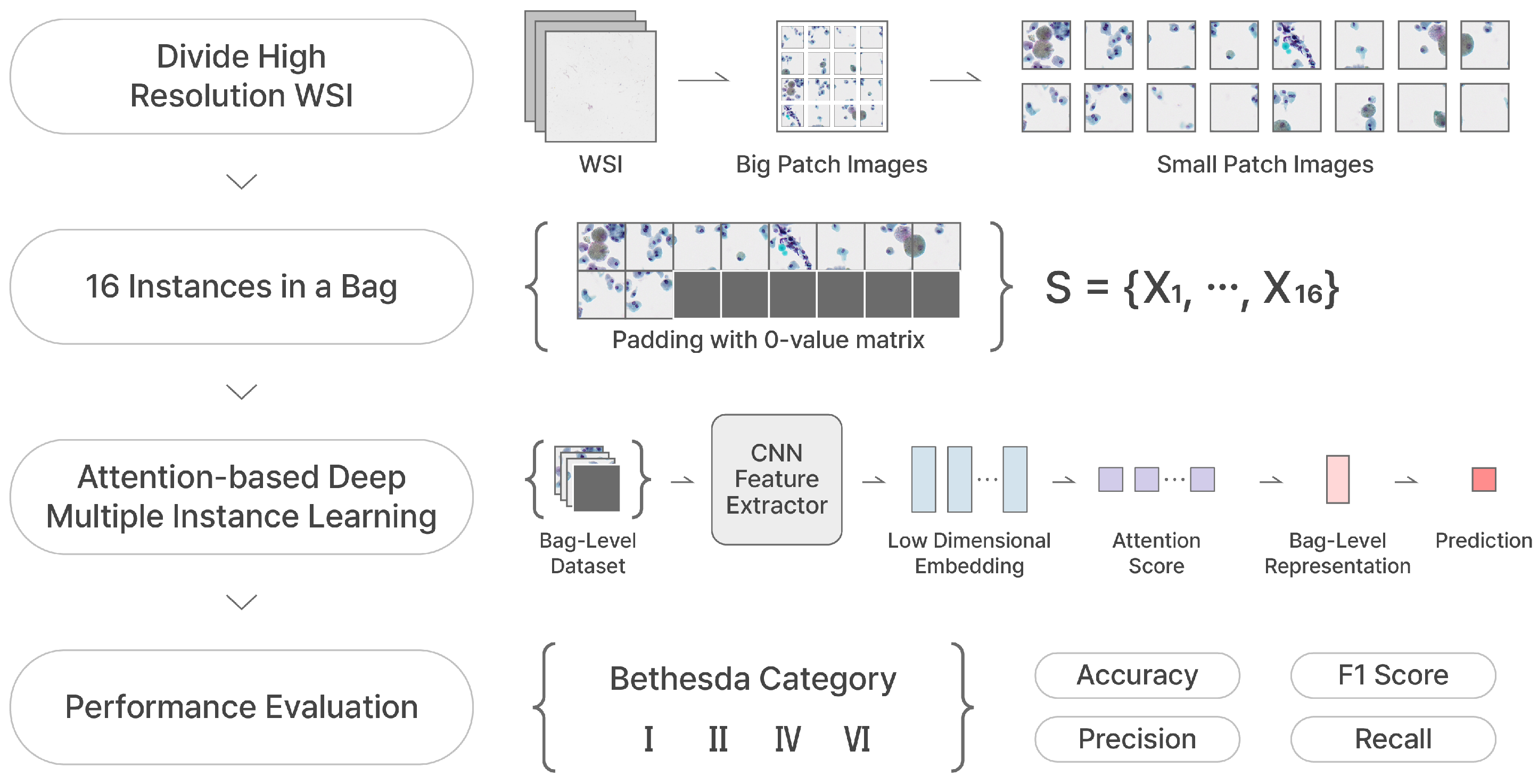 Preprints 149721 g007