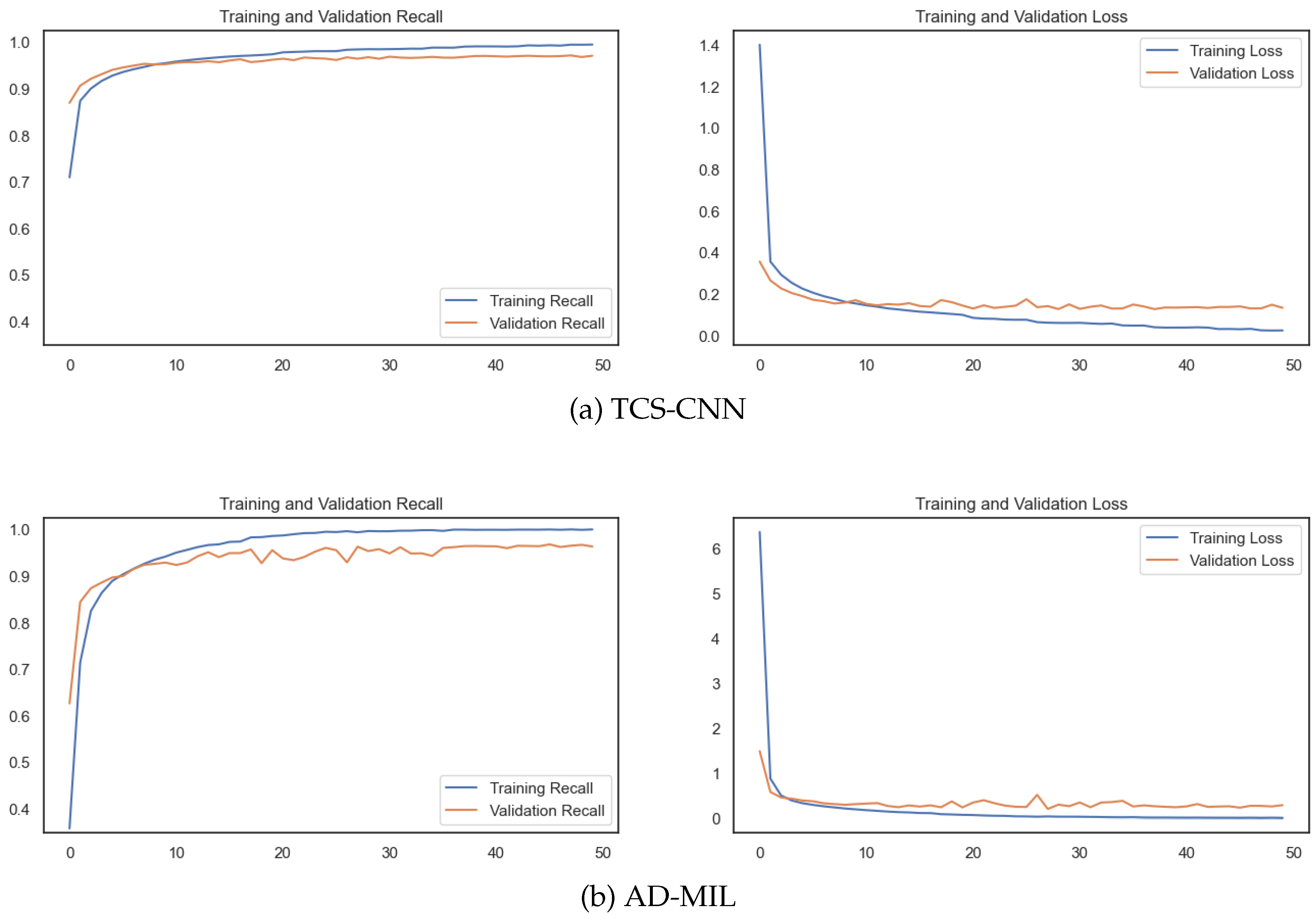 Preprints 149721 g008
