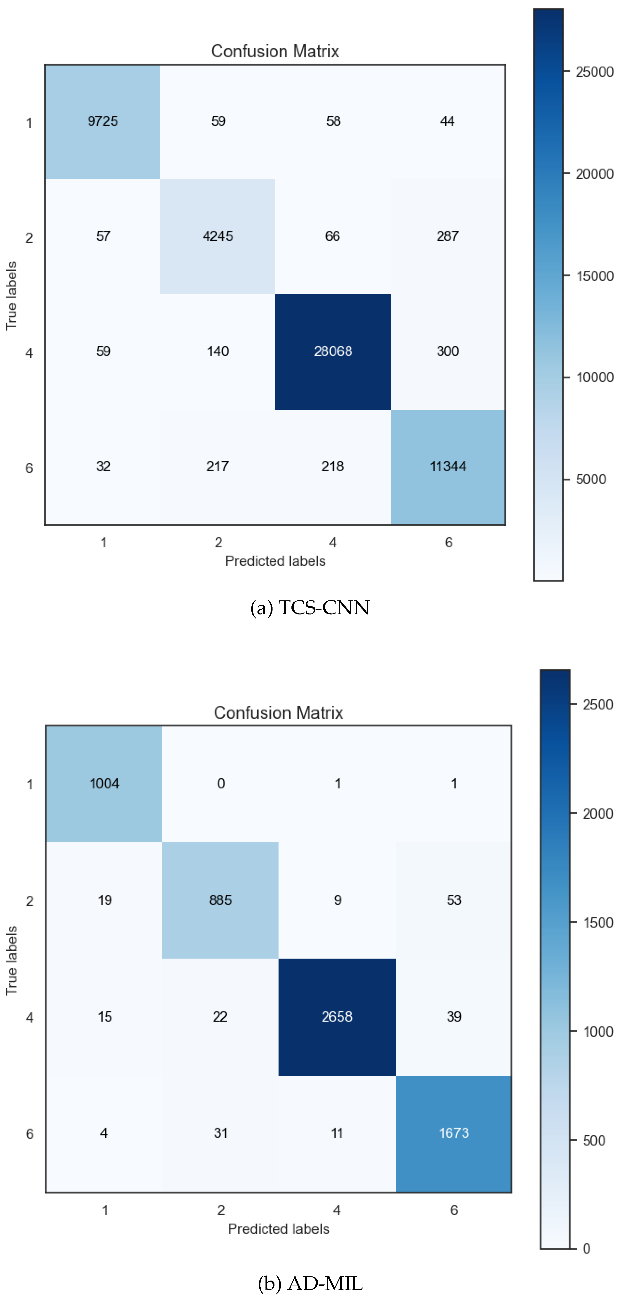 Preprints 149721 g009