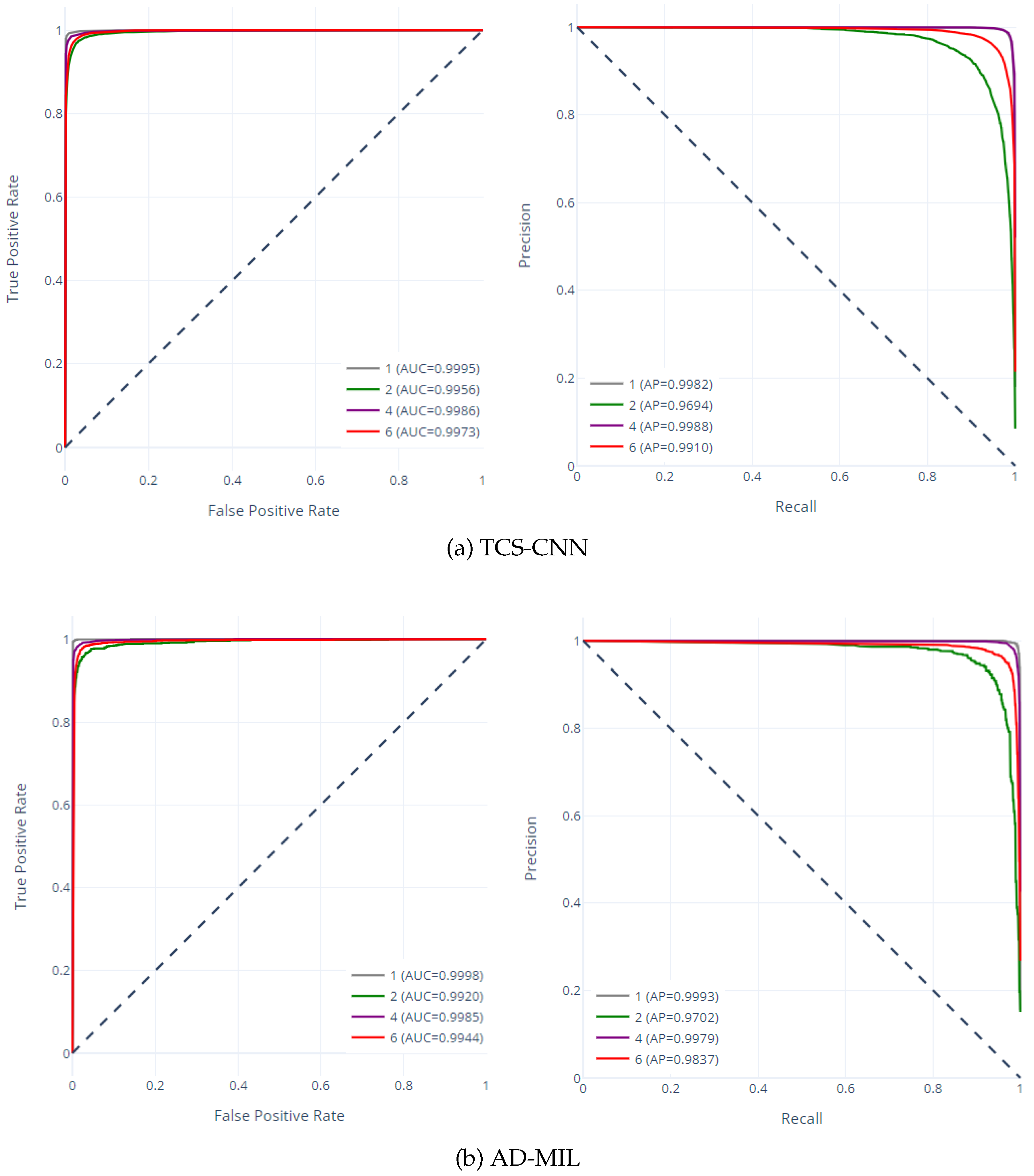 Preprints 149721 g010