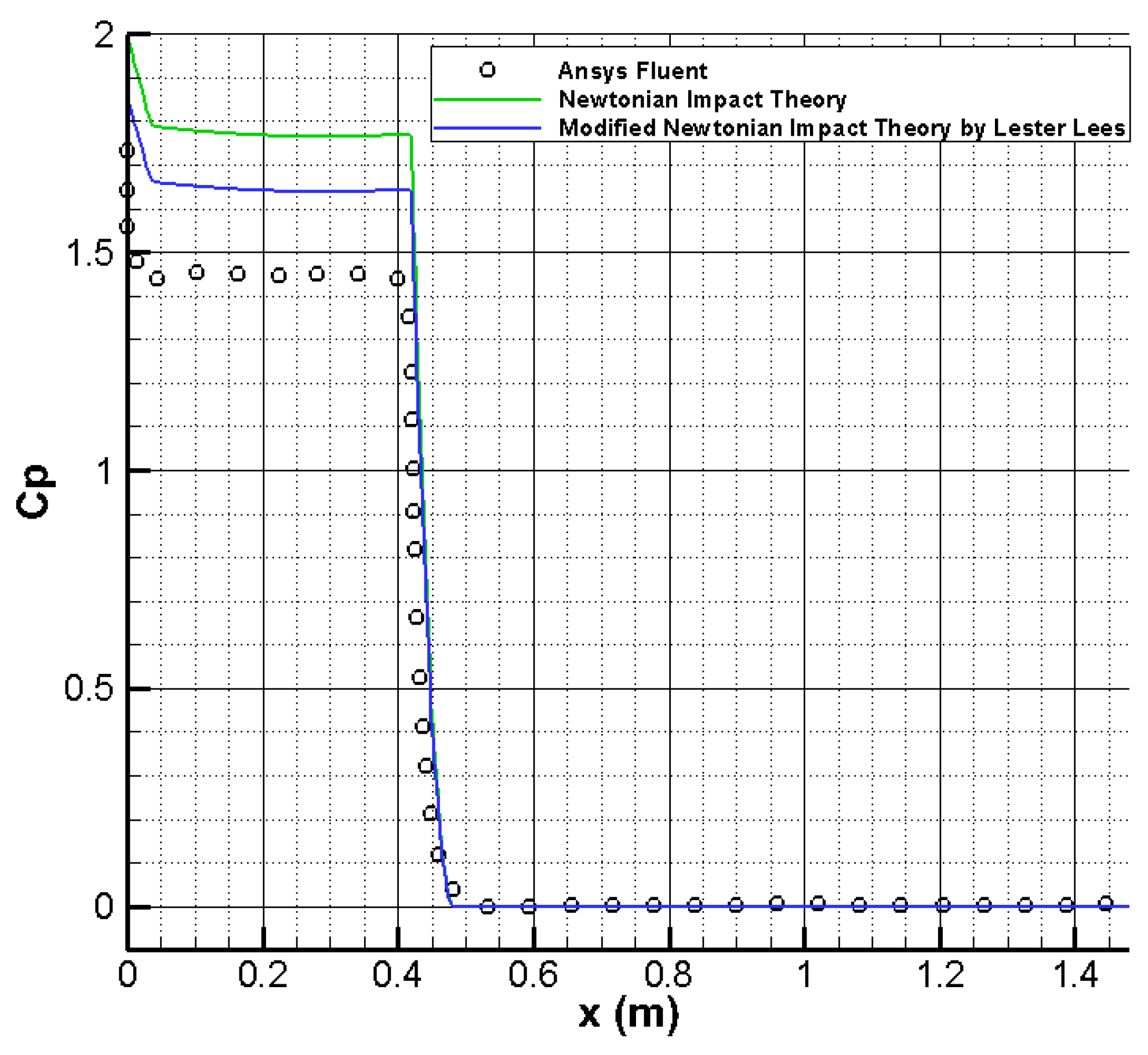 Preprints 158506 g005