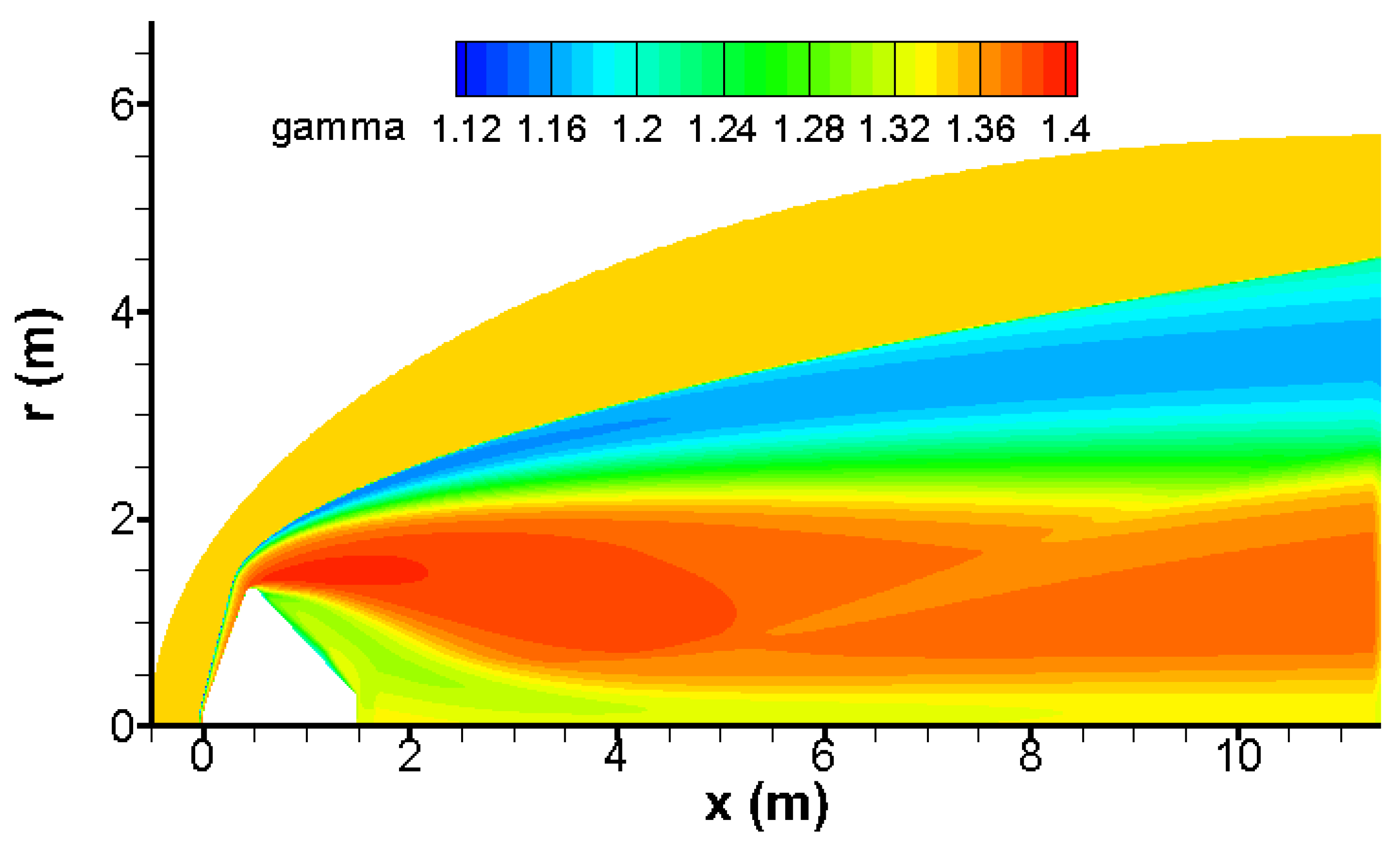 Preprints 158506 g006