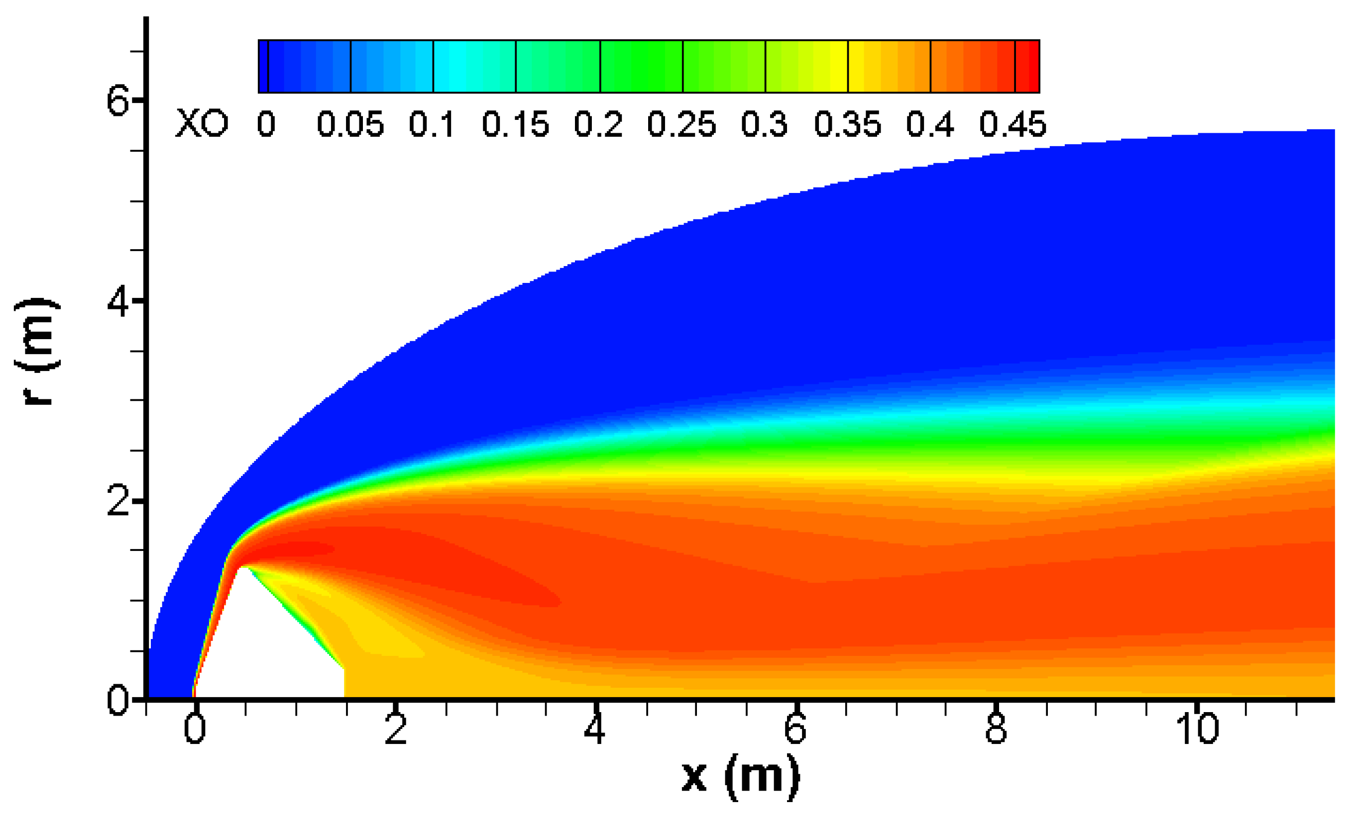 Preprints 158506 g007
