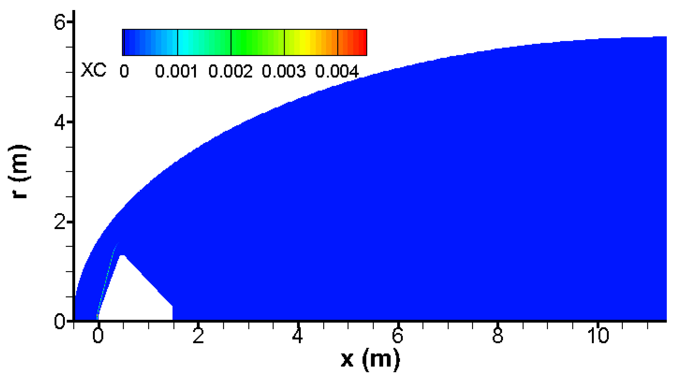 Preprints 158506 g011