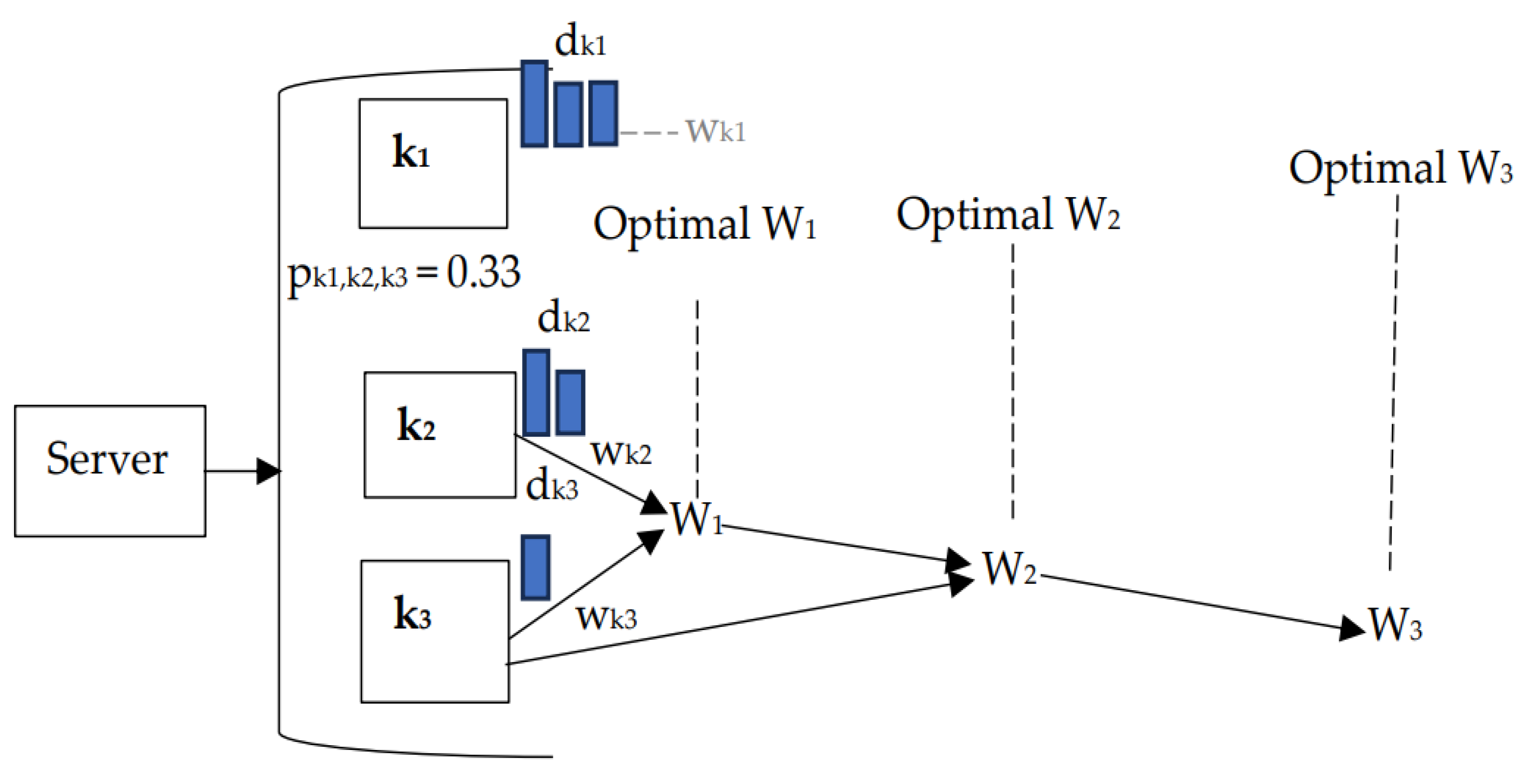 Preprints 148025 g001
