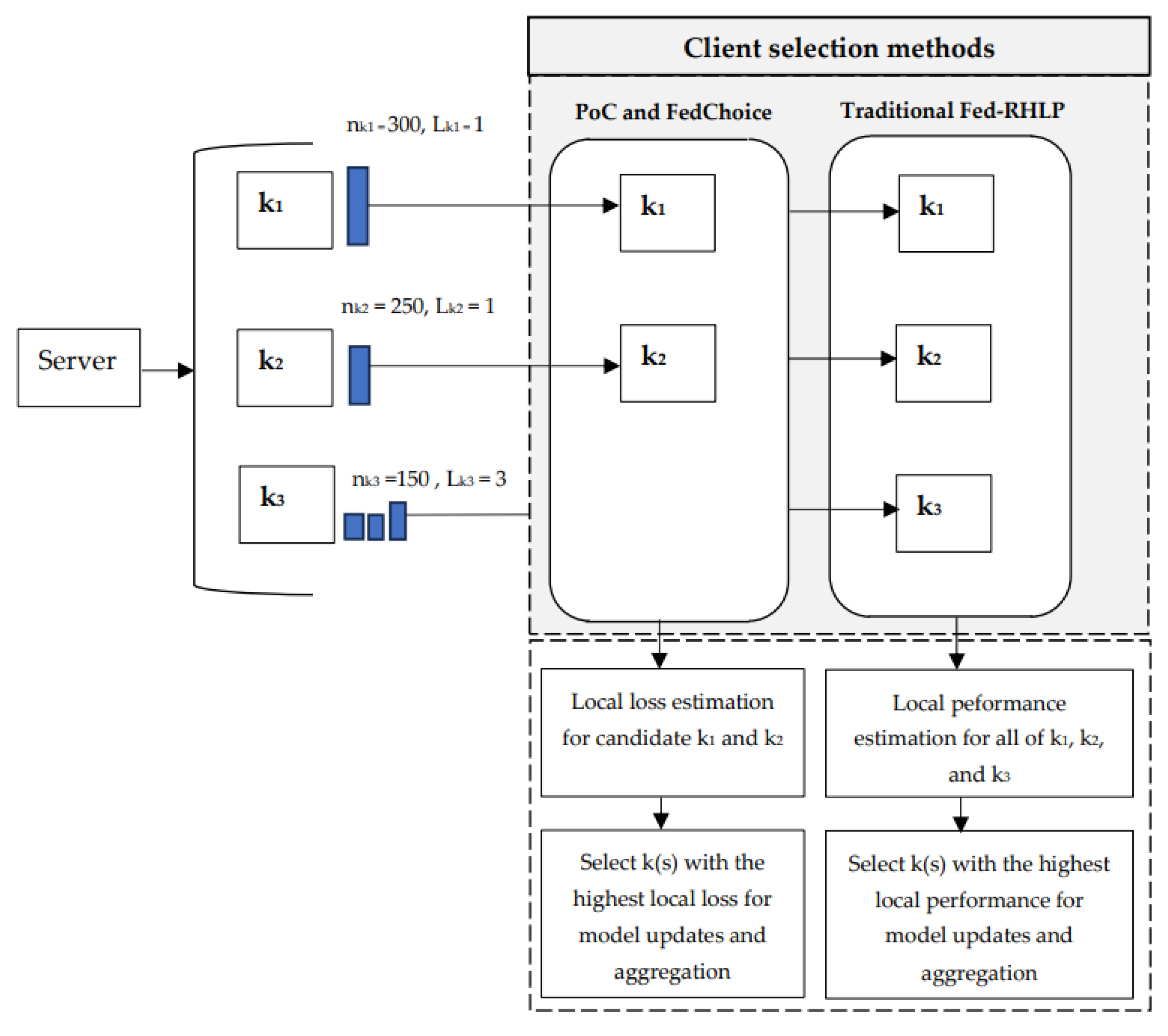 Preprints 148025 g002