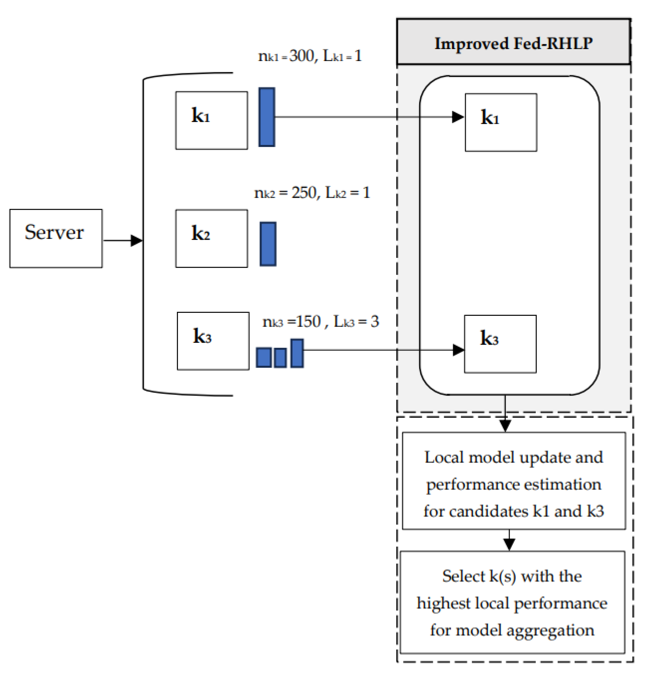 Preprints 148025 g004