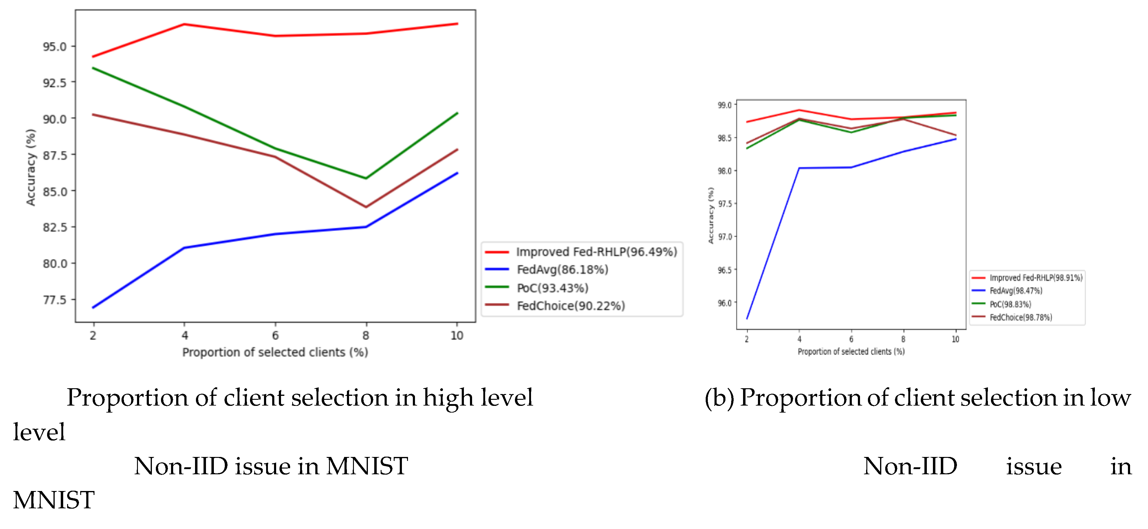 Preprints 148025 g007a