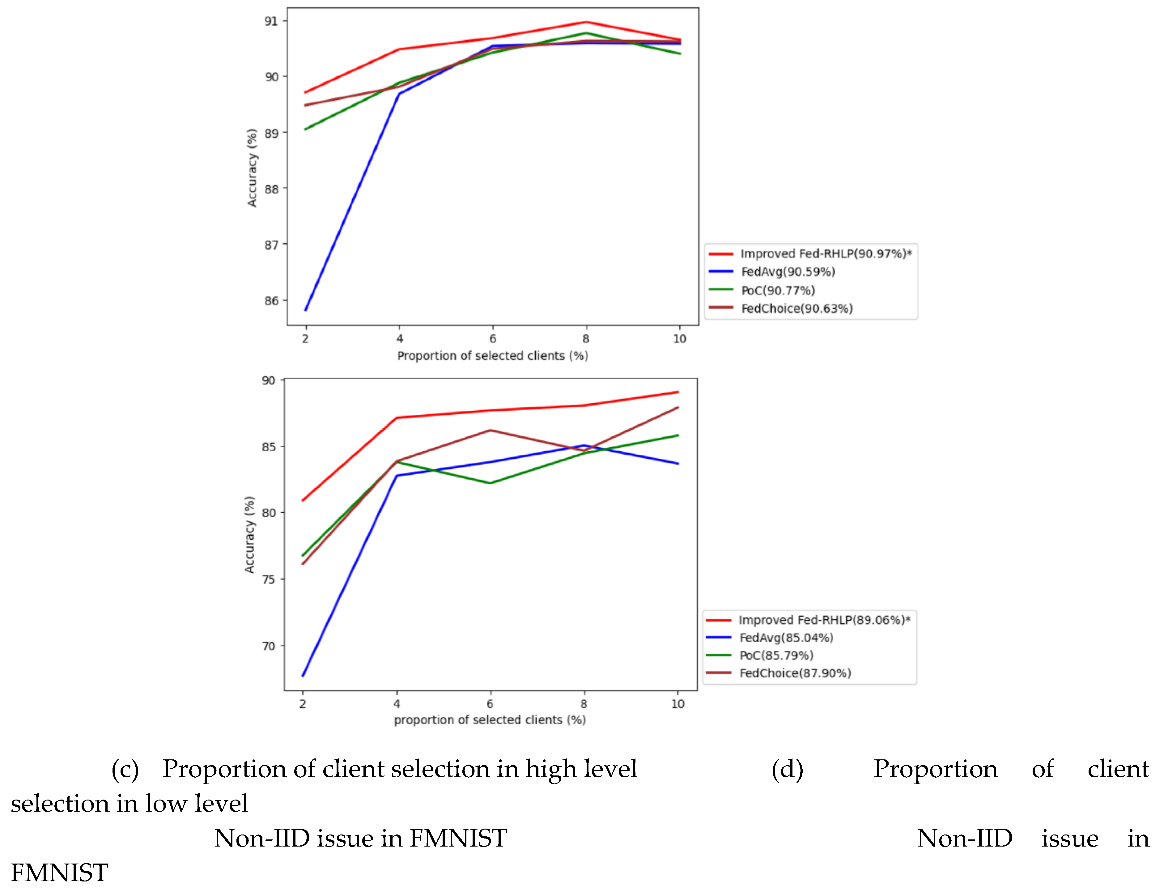Preprints 148025 g007b