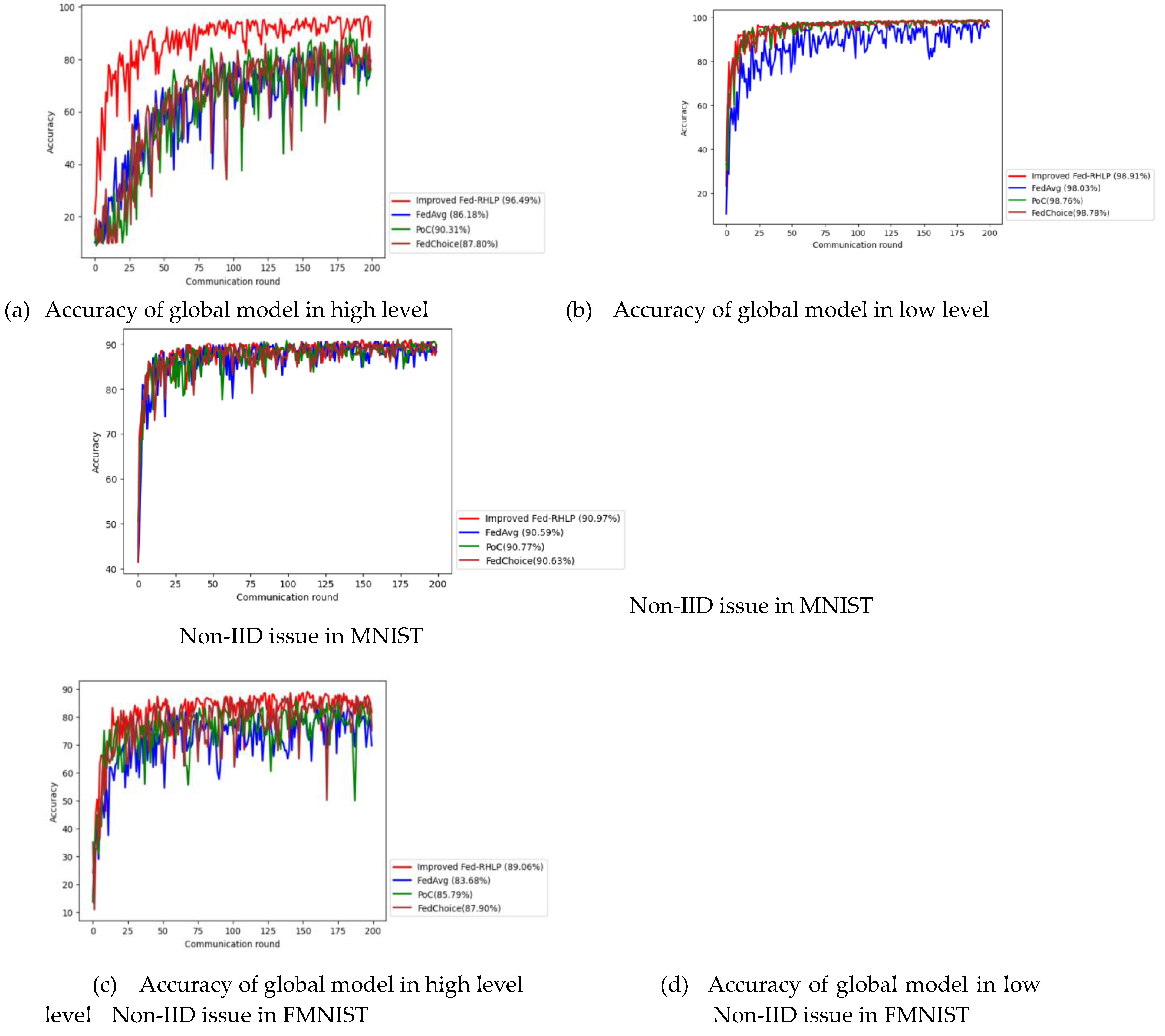 Preprints 148025 g008