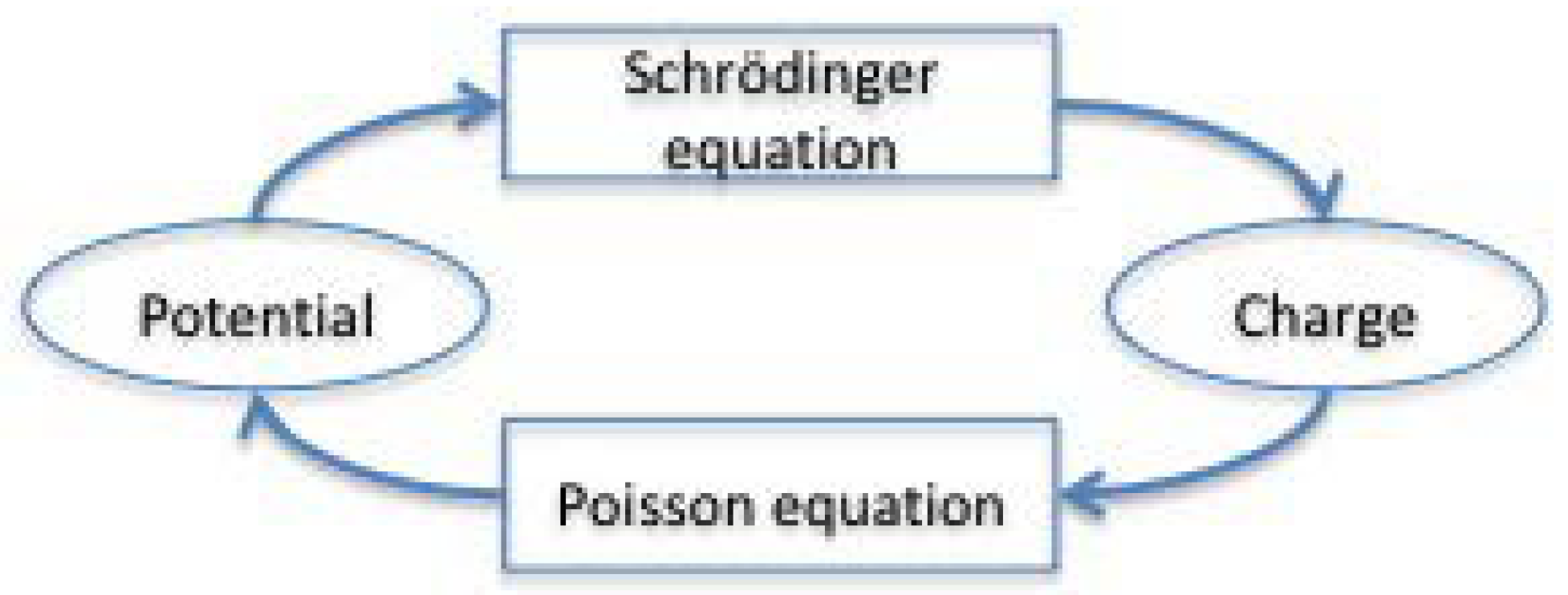 Preprints 97154 g002