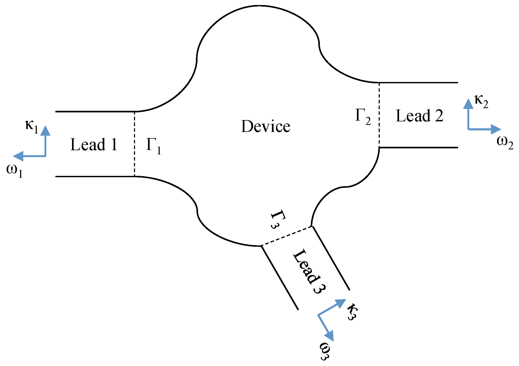Preprints 97154 g003