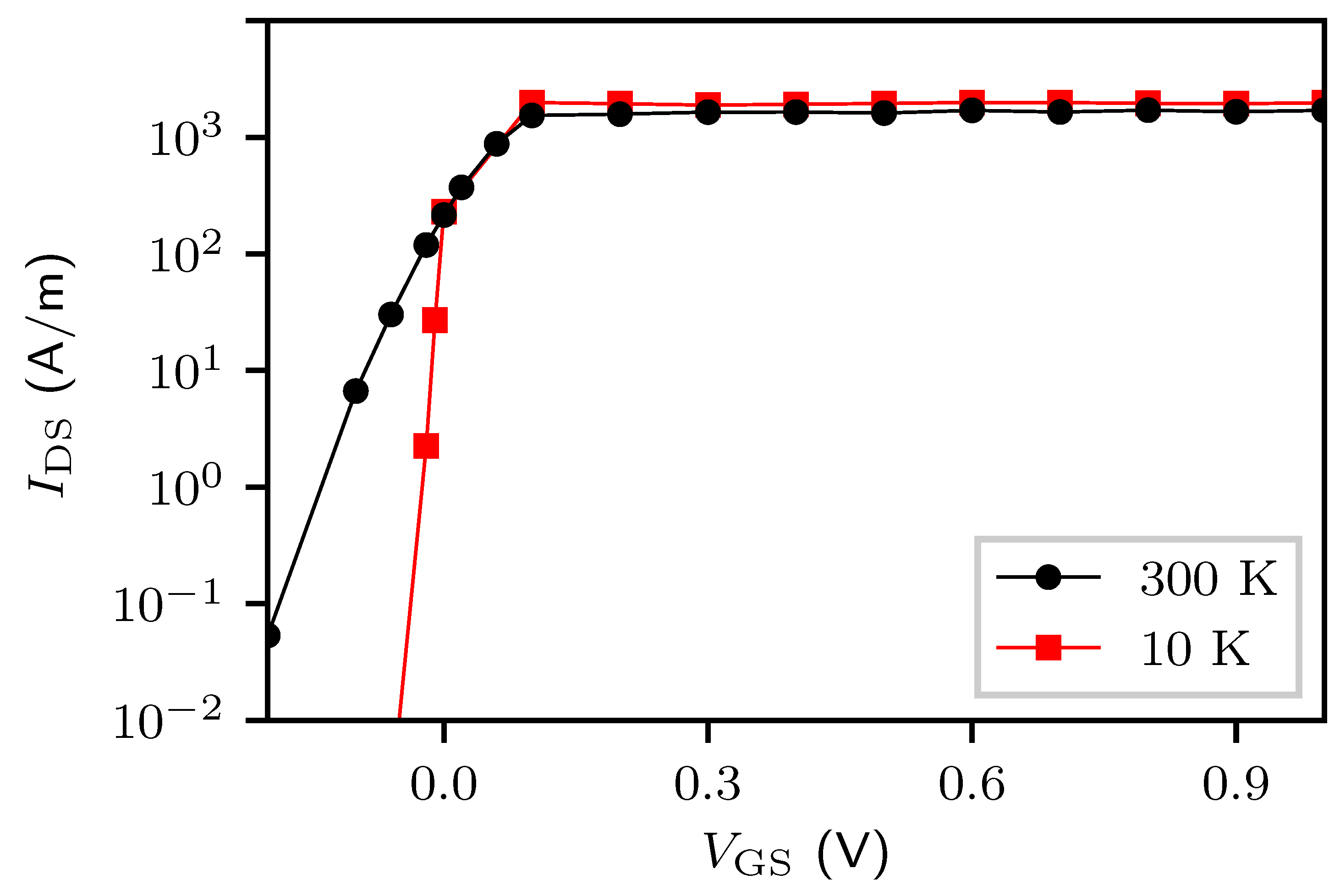 Preprints 97154 g005