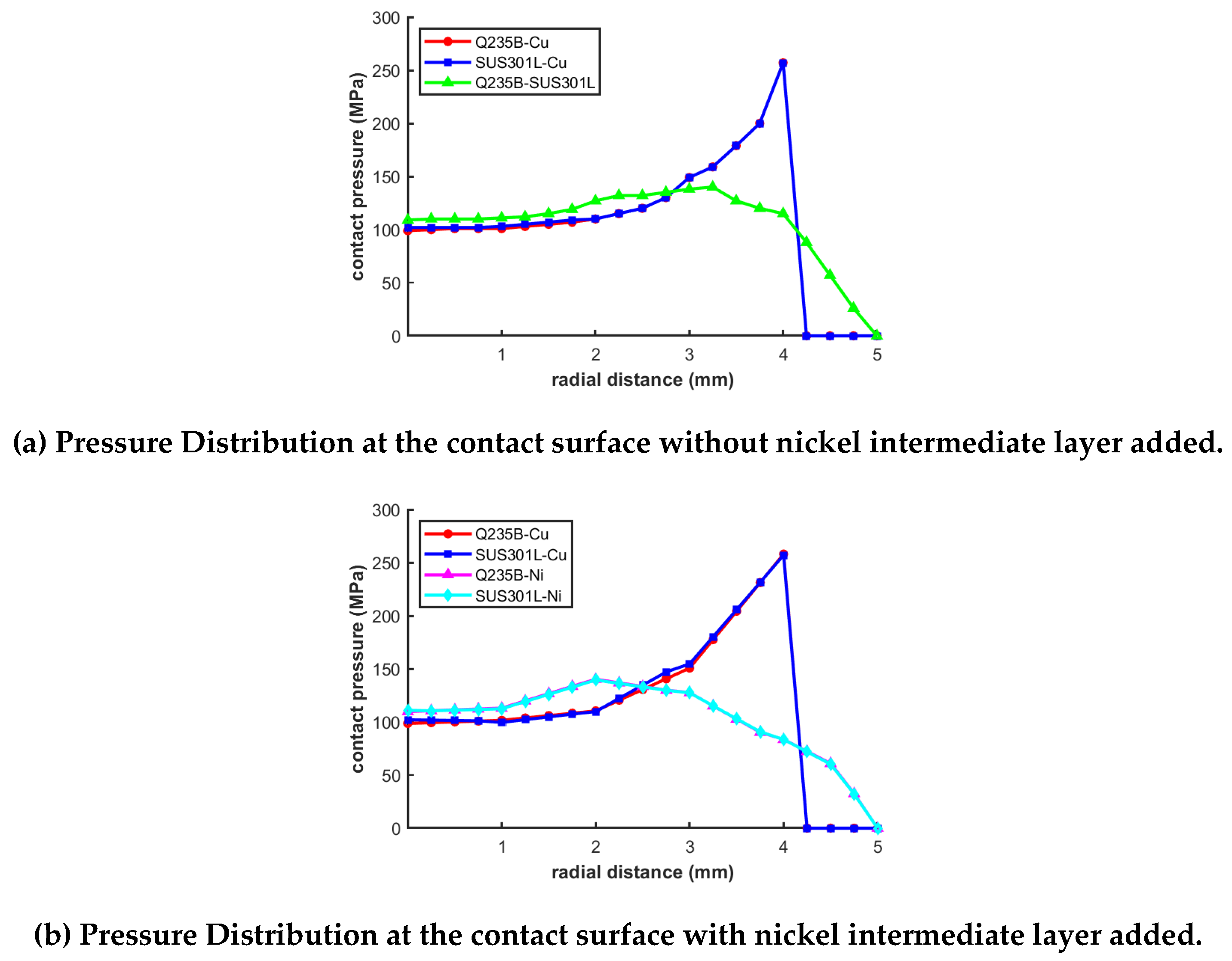 Preprints 202684 g003
