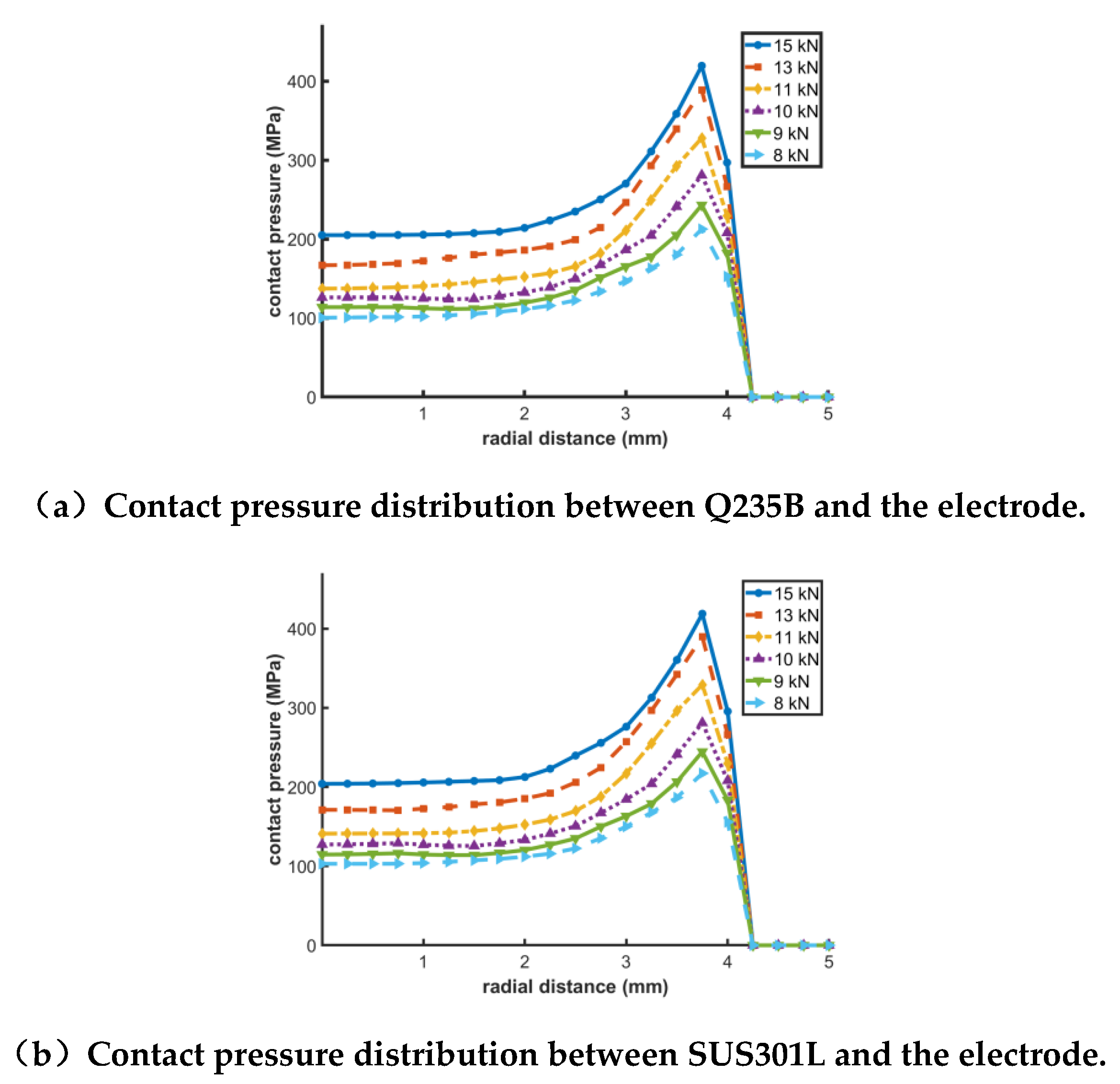 Preprints 202684 g004