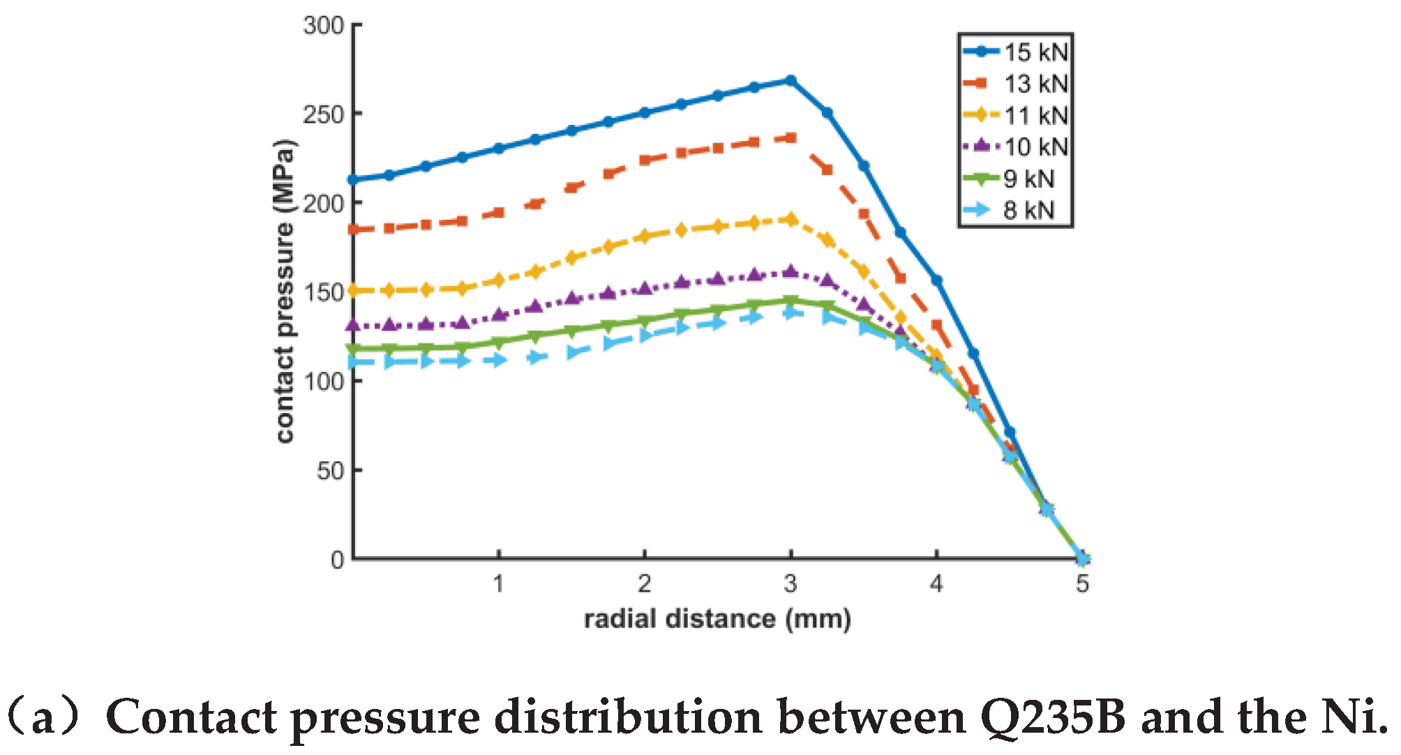 Preprints 202684 g005a