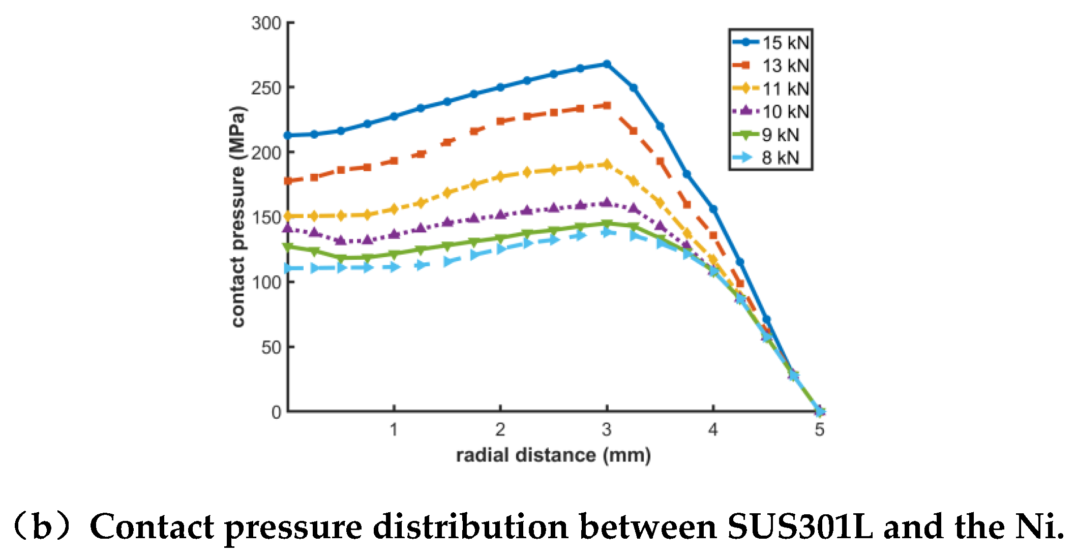 Preprints 202684 g005b