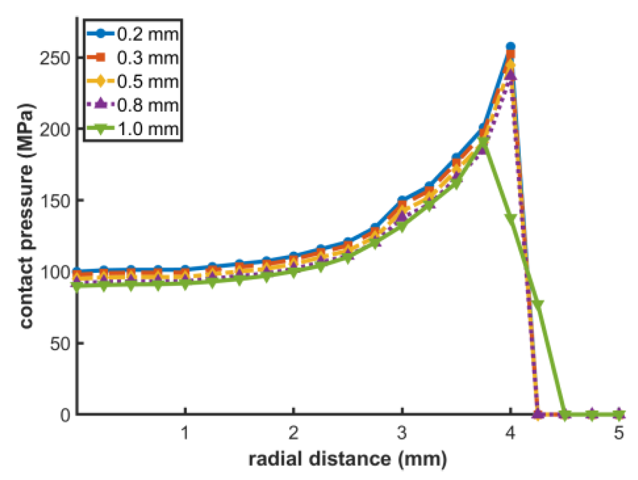Preprints 202684 g006