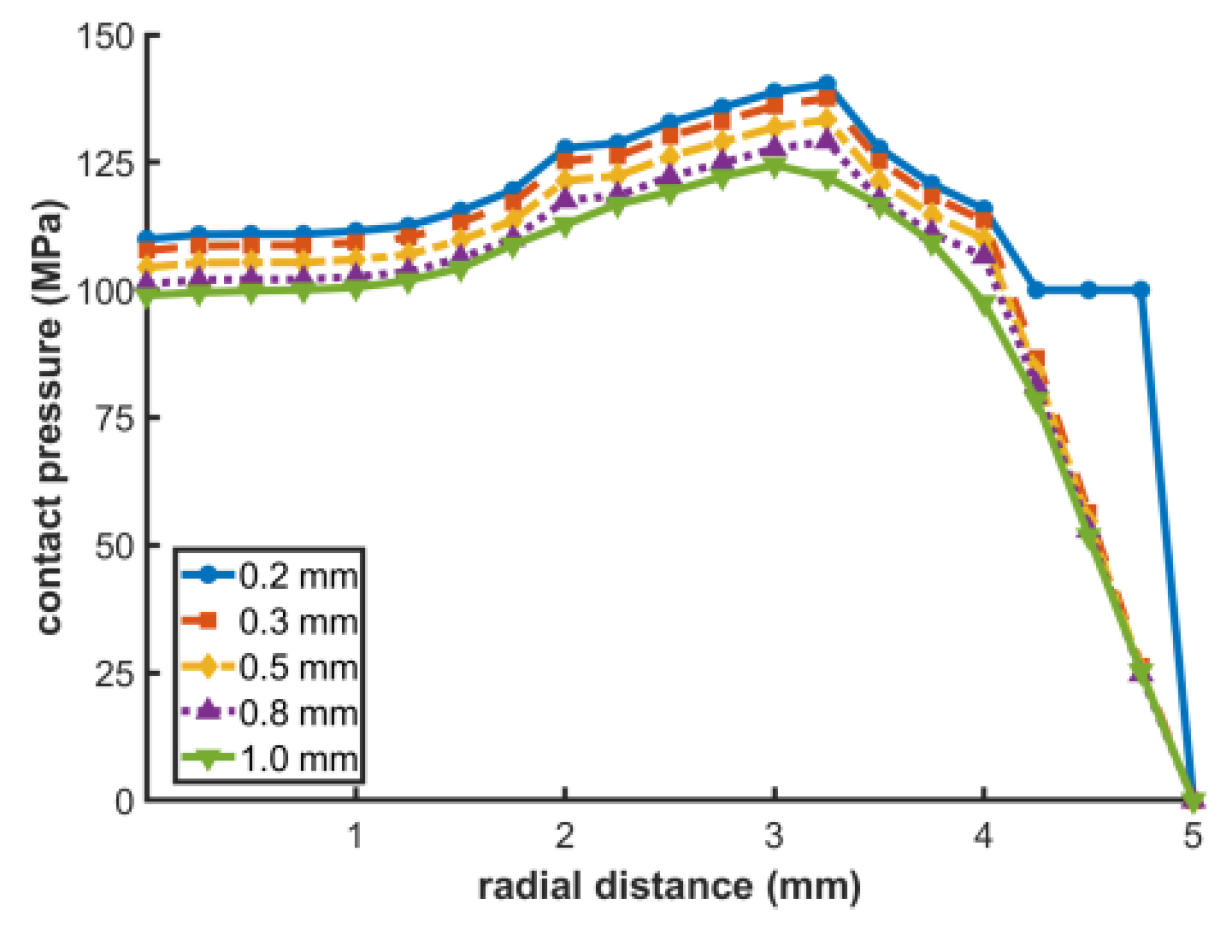 Preprints 202684 g007